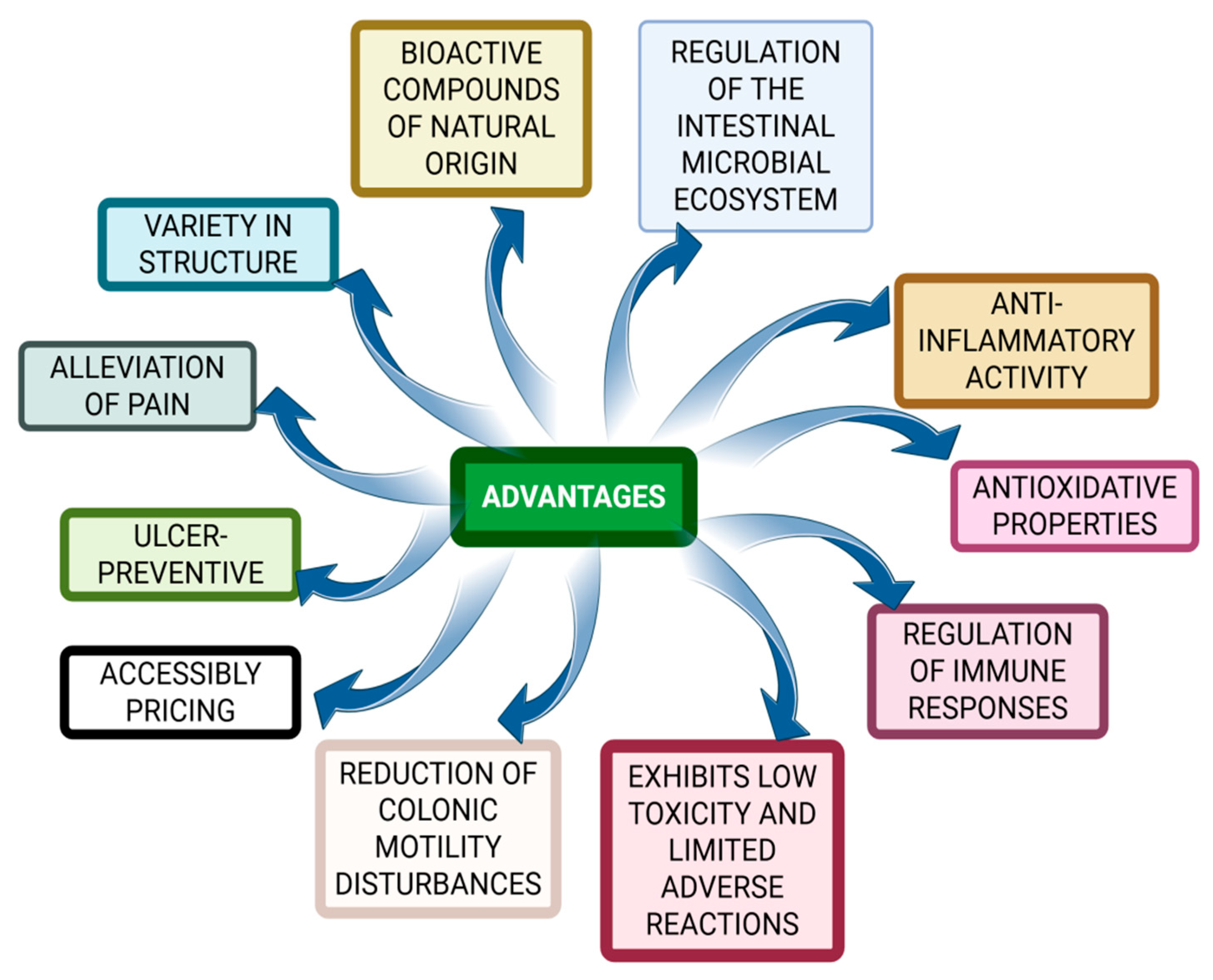 Biochem 05 00026 g001 Biochem 05 00026 g001