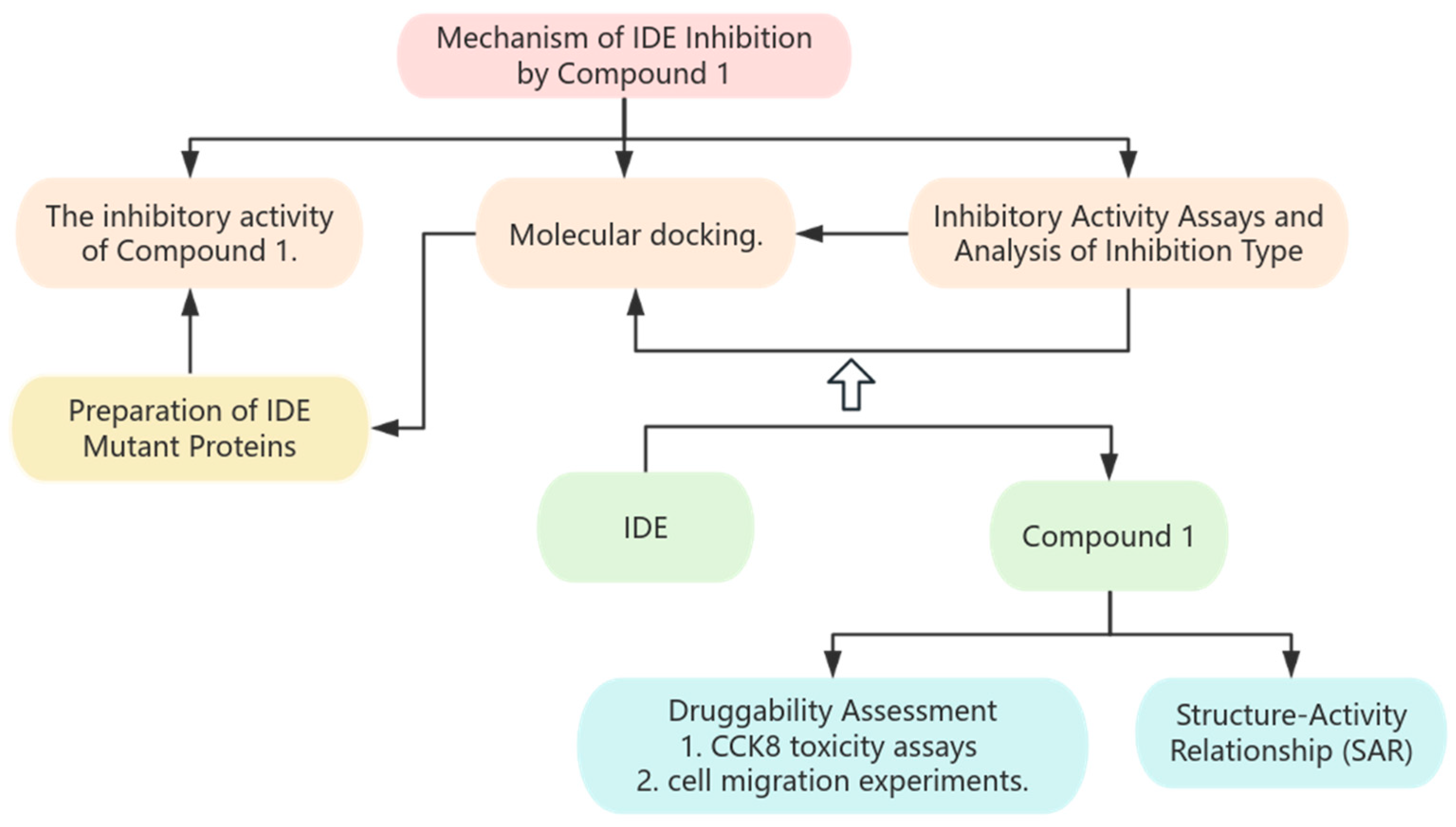 Biochem 05 00027 g001 Biochem 05 00027 g001