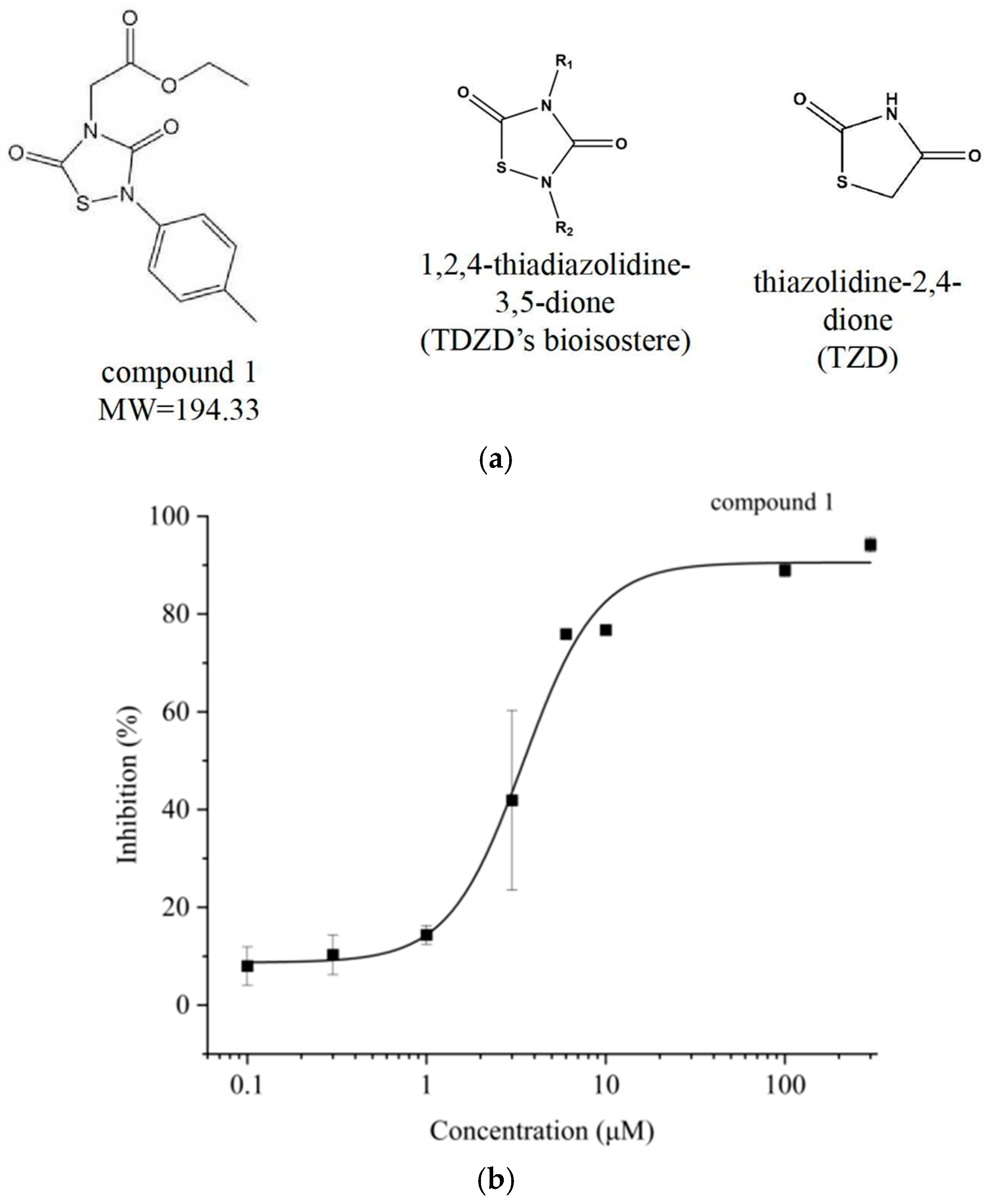Biochem 05 00027 g002 Biochem 05 00027 g002