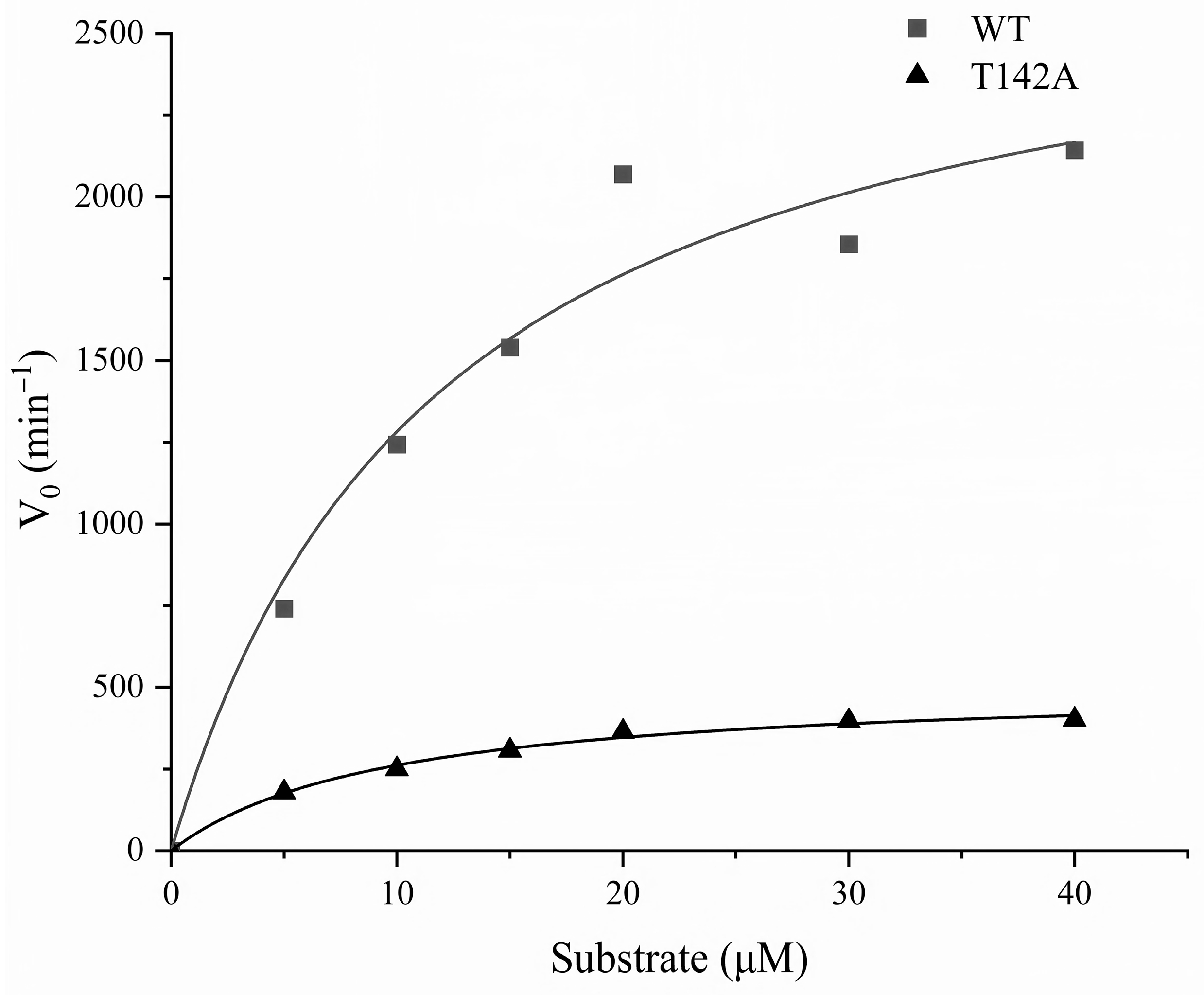 Biochem 05 00027 g005 Biochem 05 00027 g005
