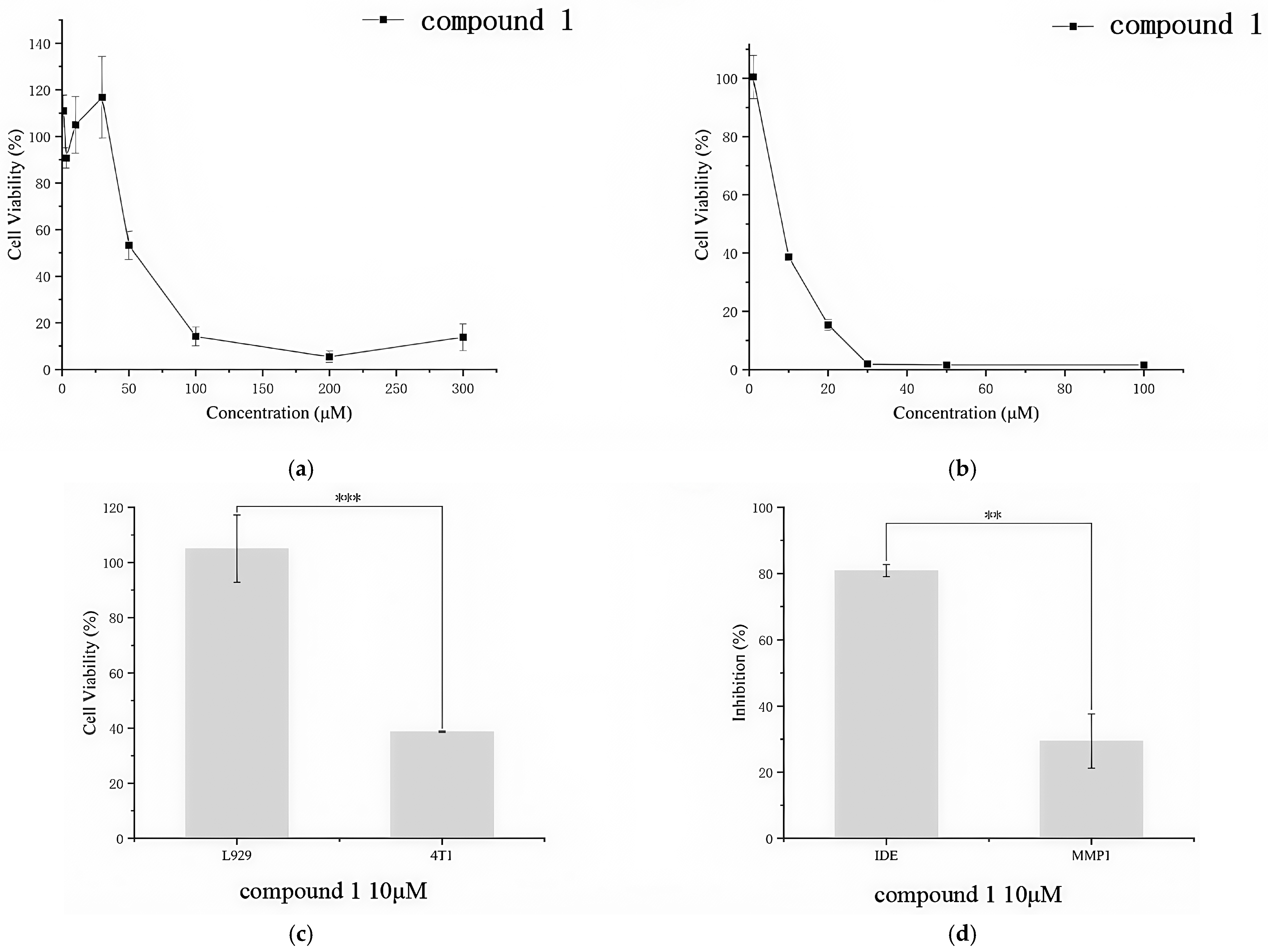 Biochem 05 00027 g006 Biochem 05 00027 g006