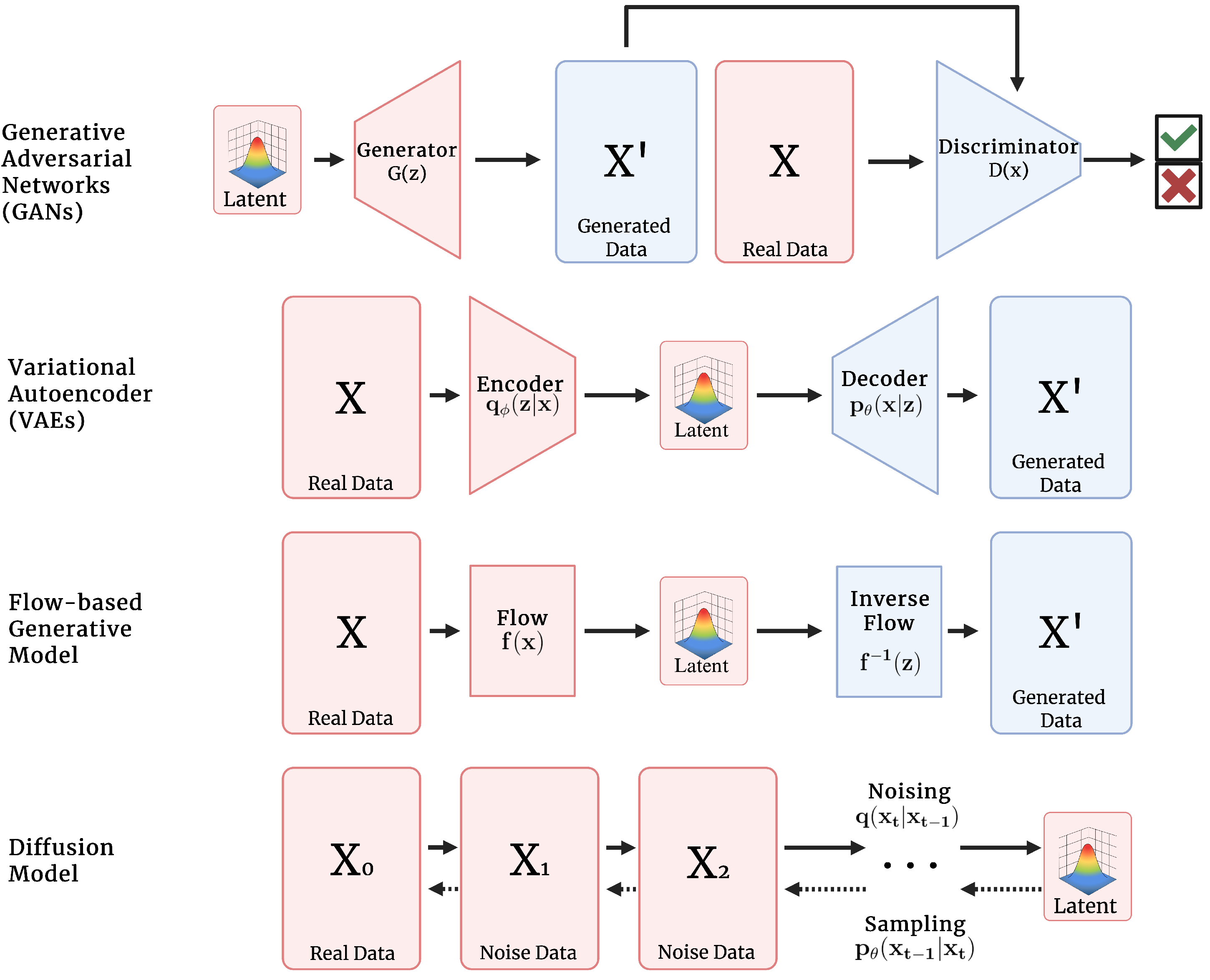 Biochem 05 00032 g002