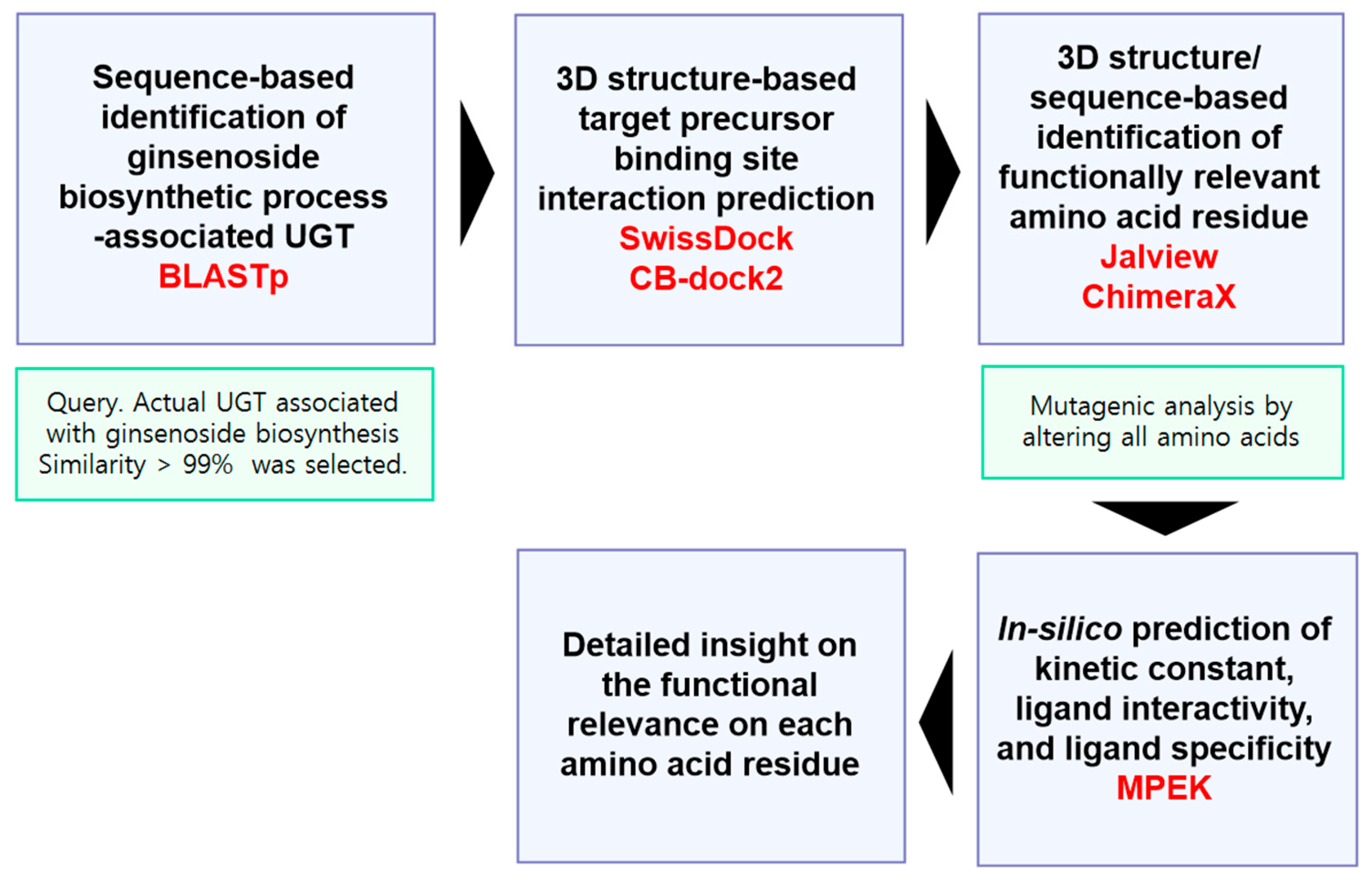 Biochem 05 00036 g002 Biochem 05 00036 g002