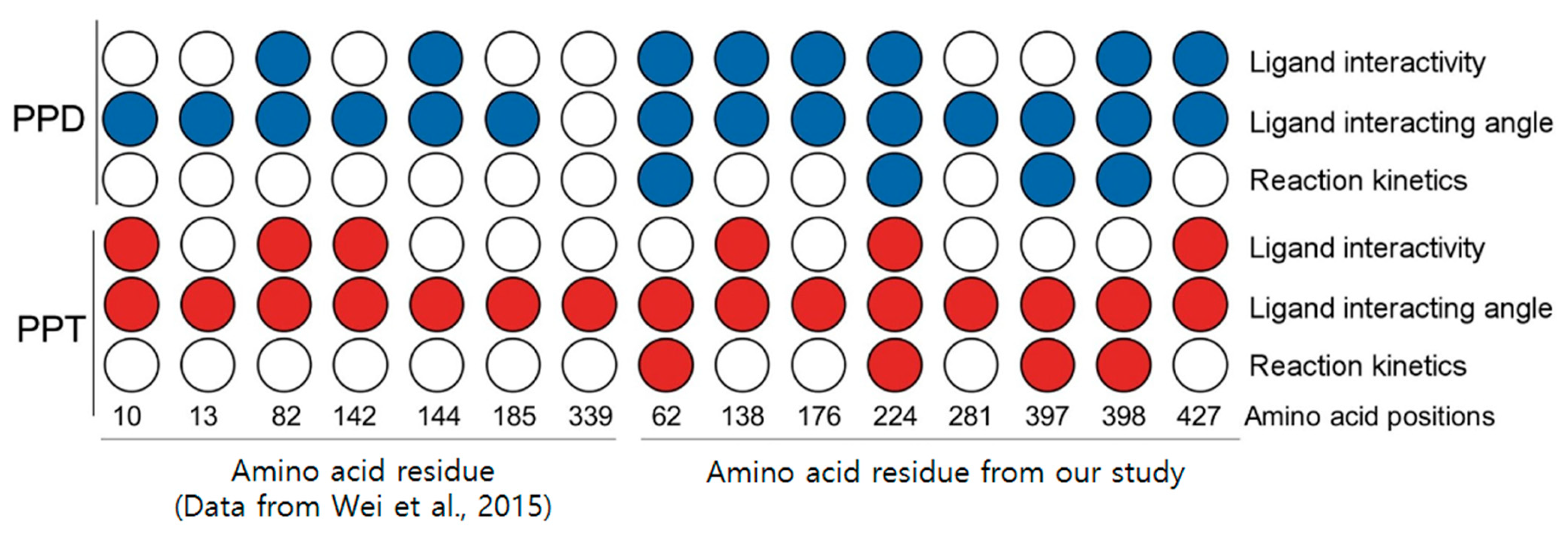 Biochem 05 00036 g006 Biochem 05 00036 g006