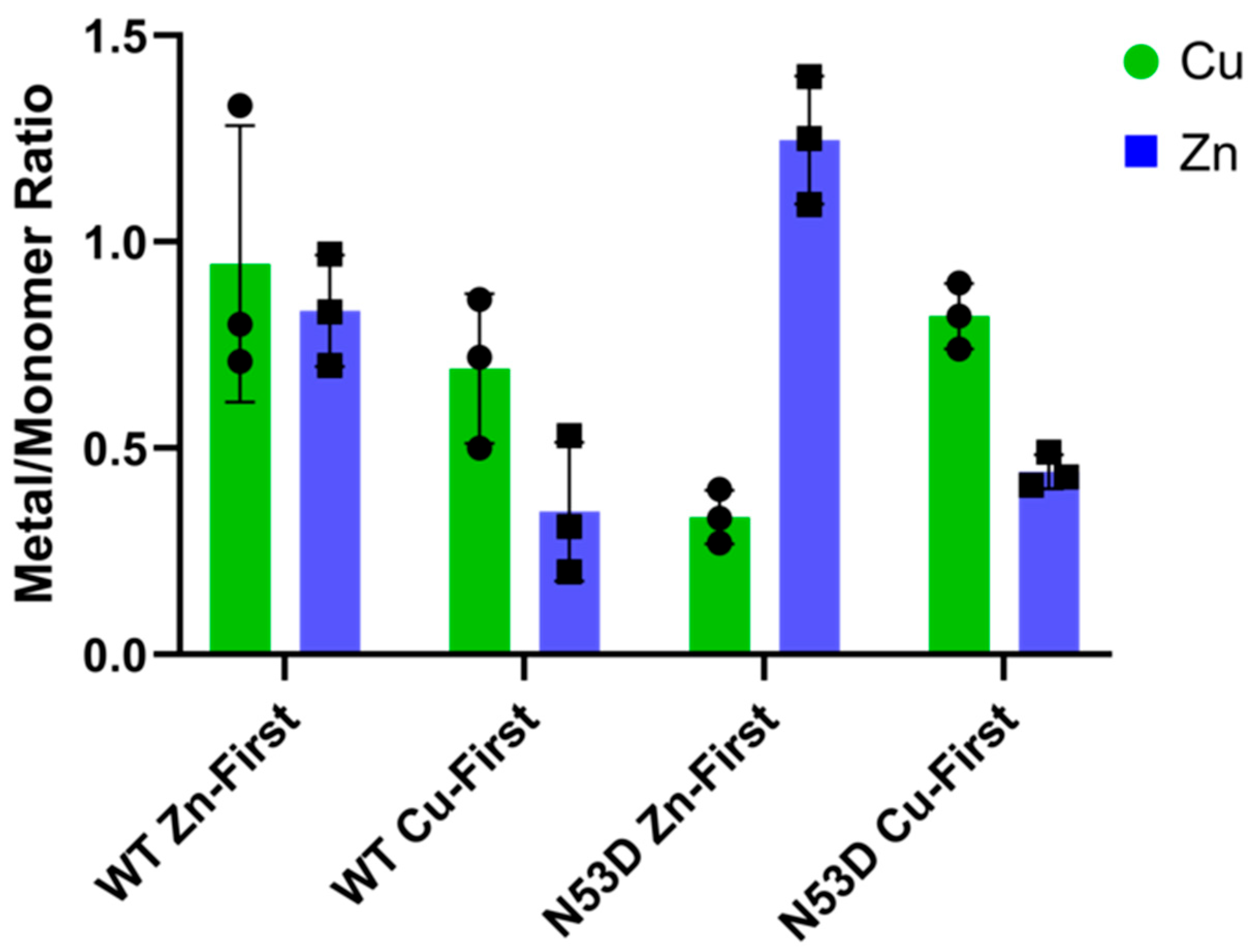Biochem 05 00039 g003