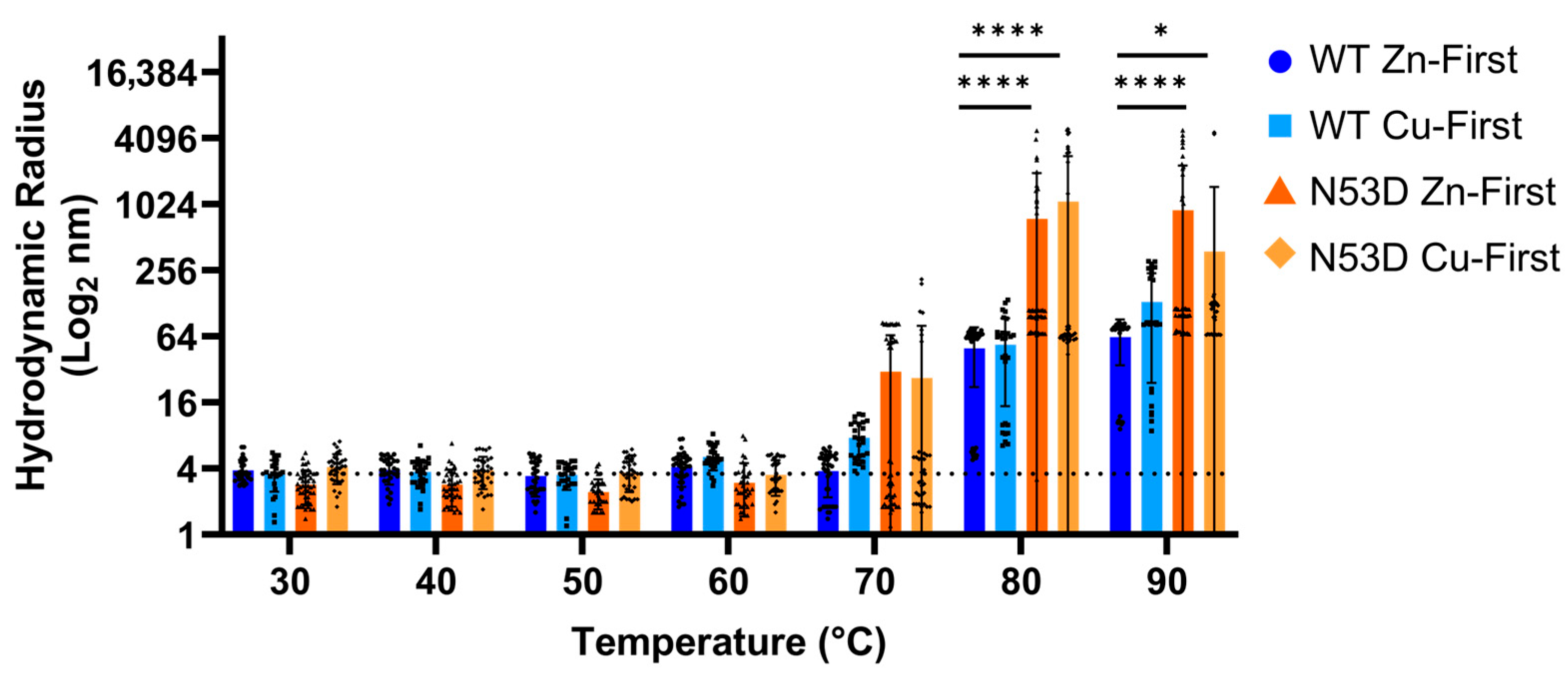 Biochem 05 00039 g004