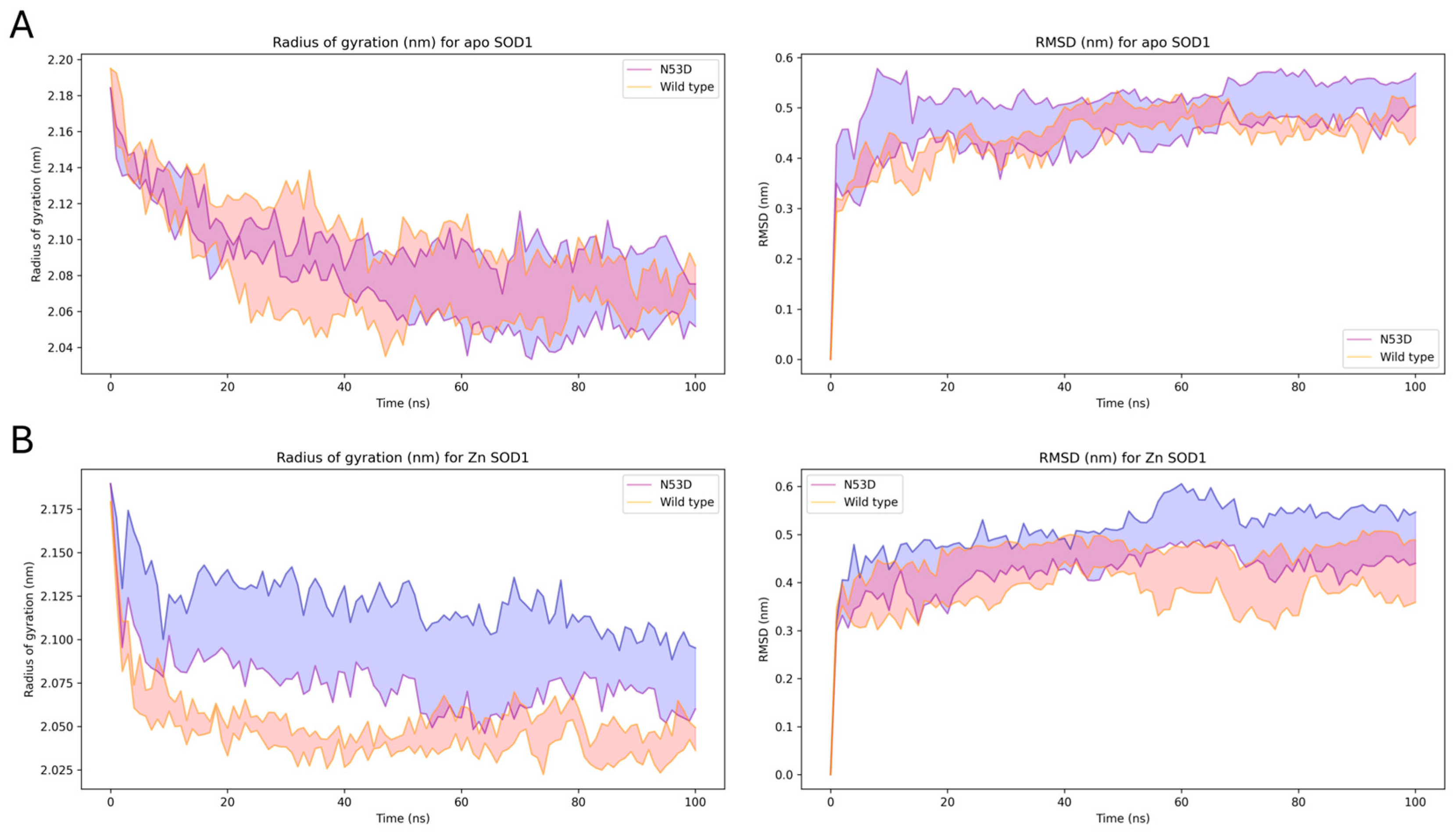 Biochem 05 00039 g006