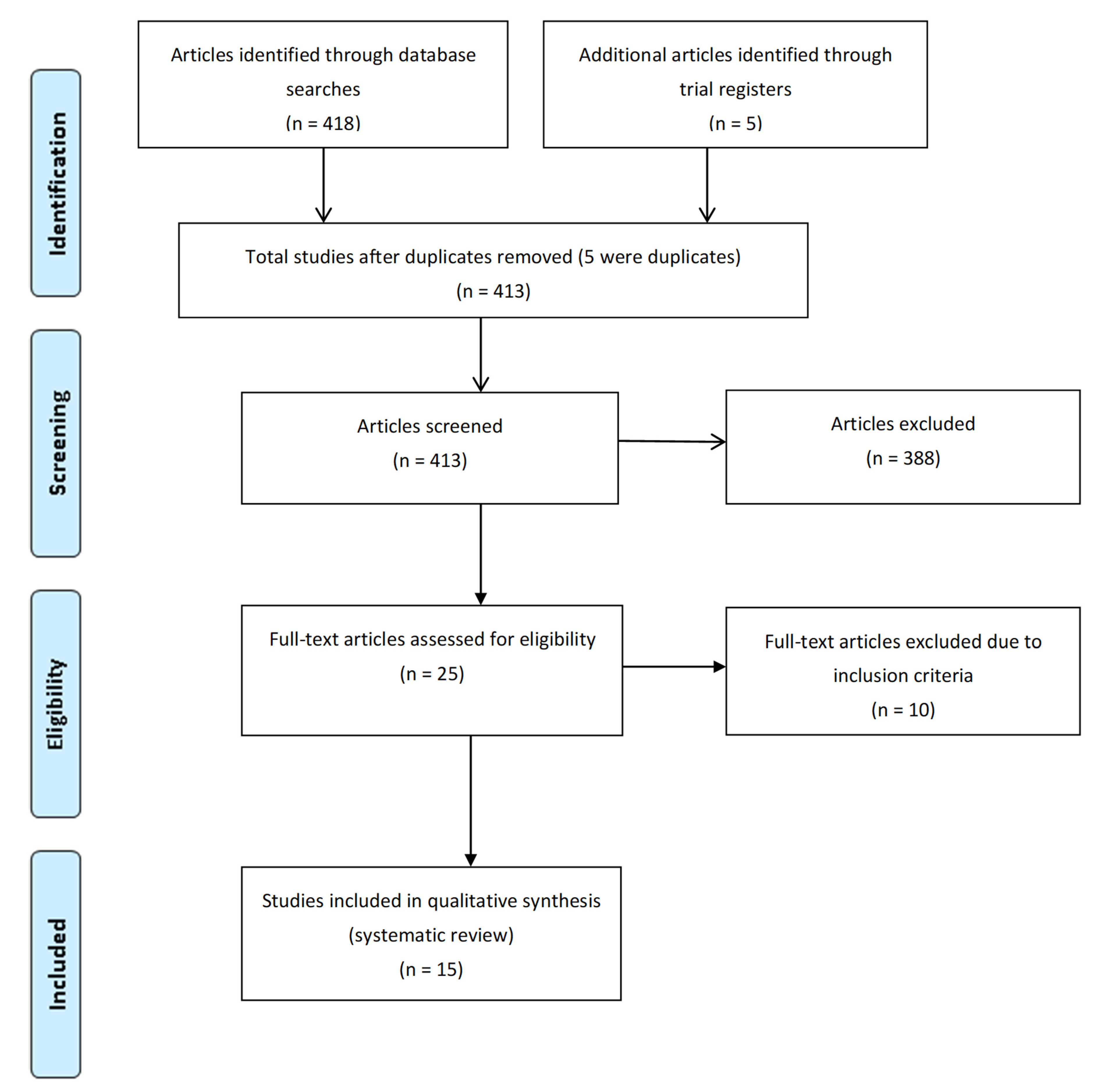 Biochem 05 00043 g001