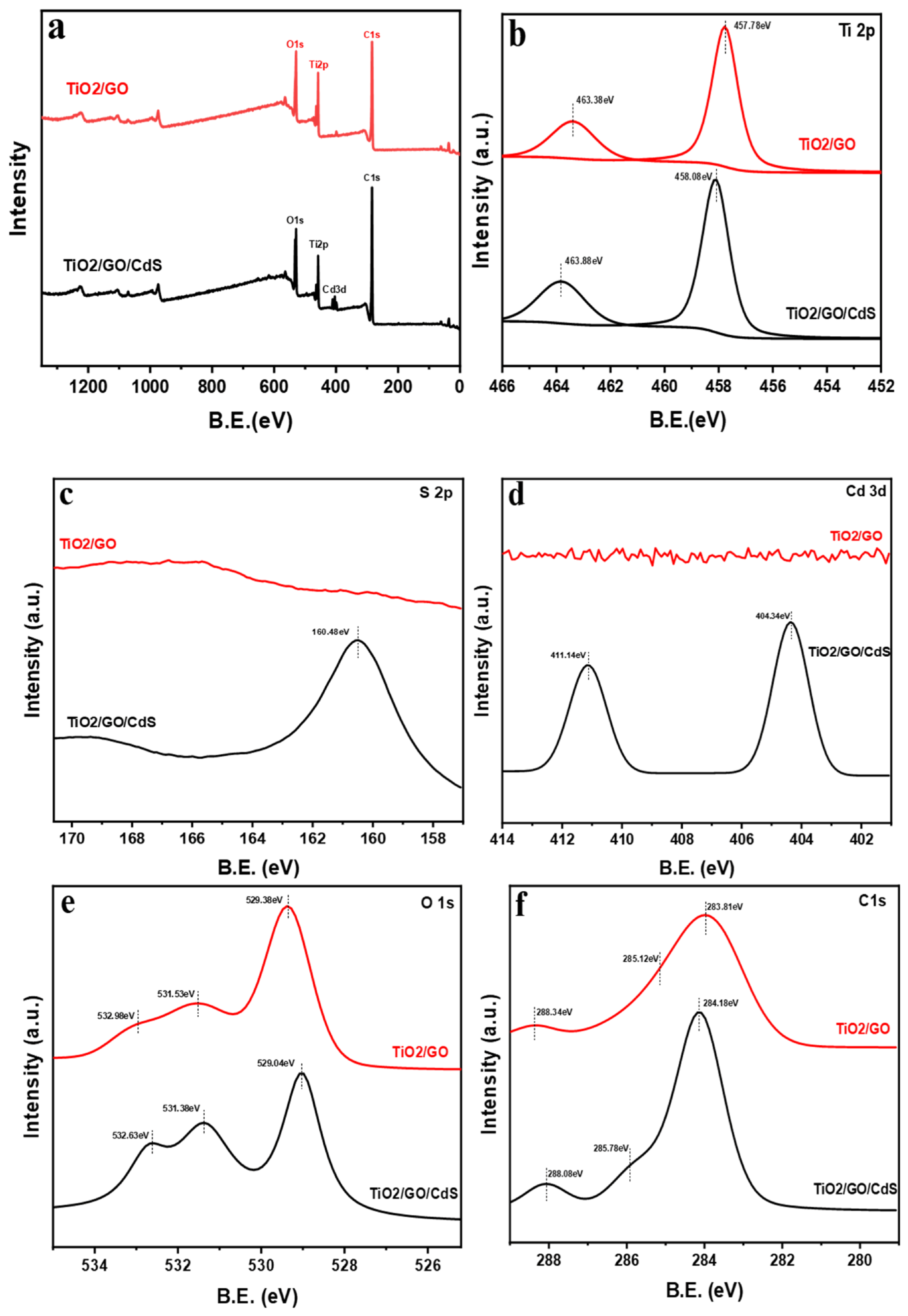 Biochem 06 00012 g002 Biochem 06 00012 g002