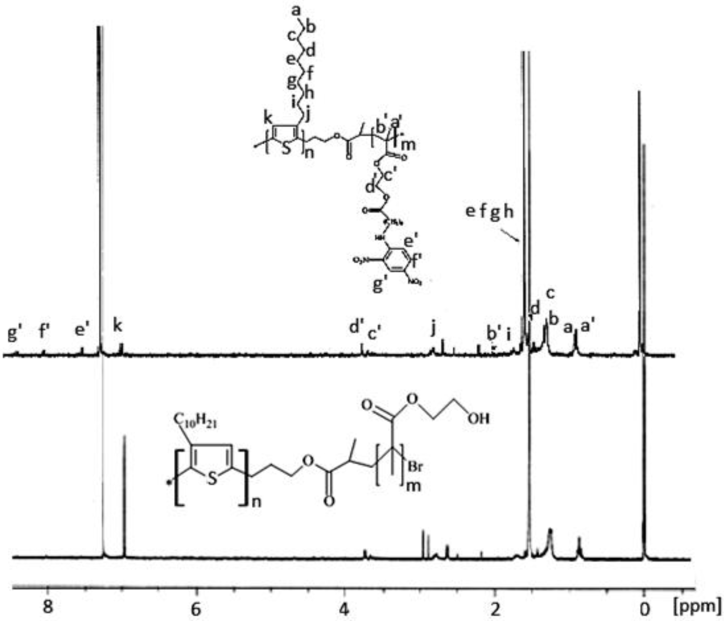 Bioengineering 01 00134 g004 1024