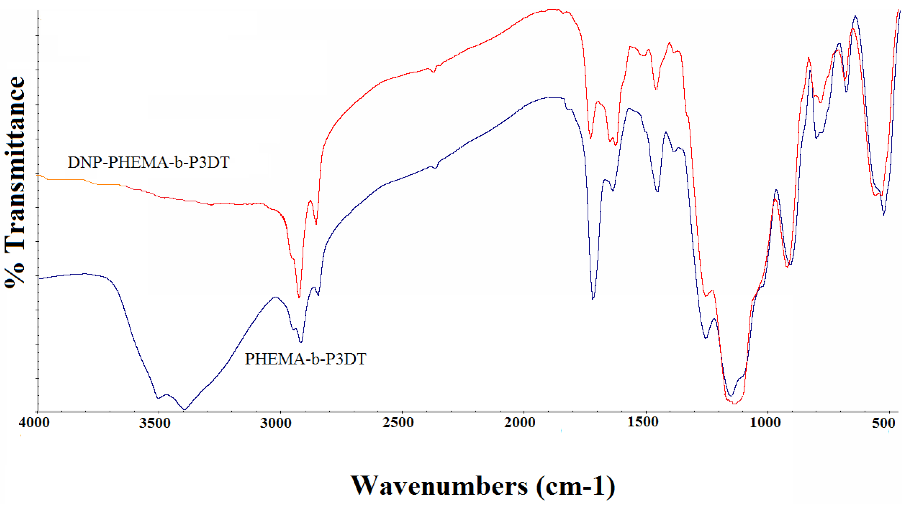 Bioengineering 01 00134 g005 1024