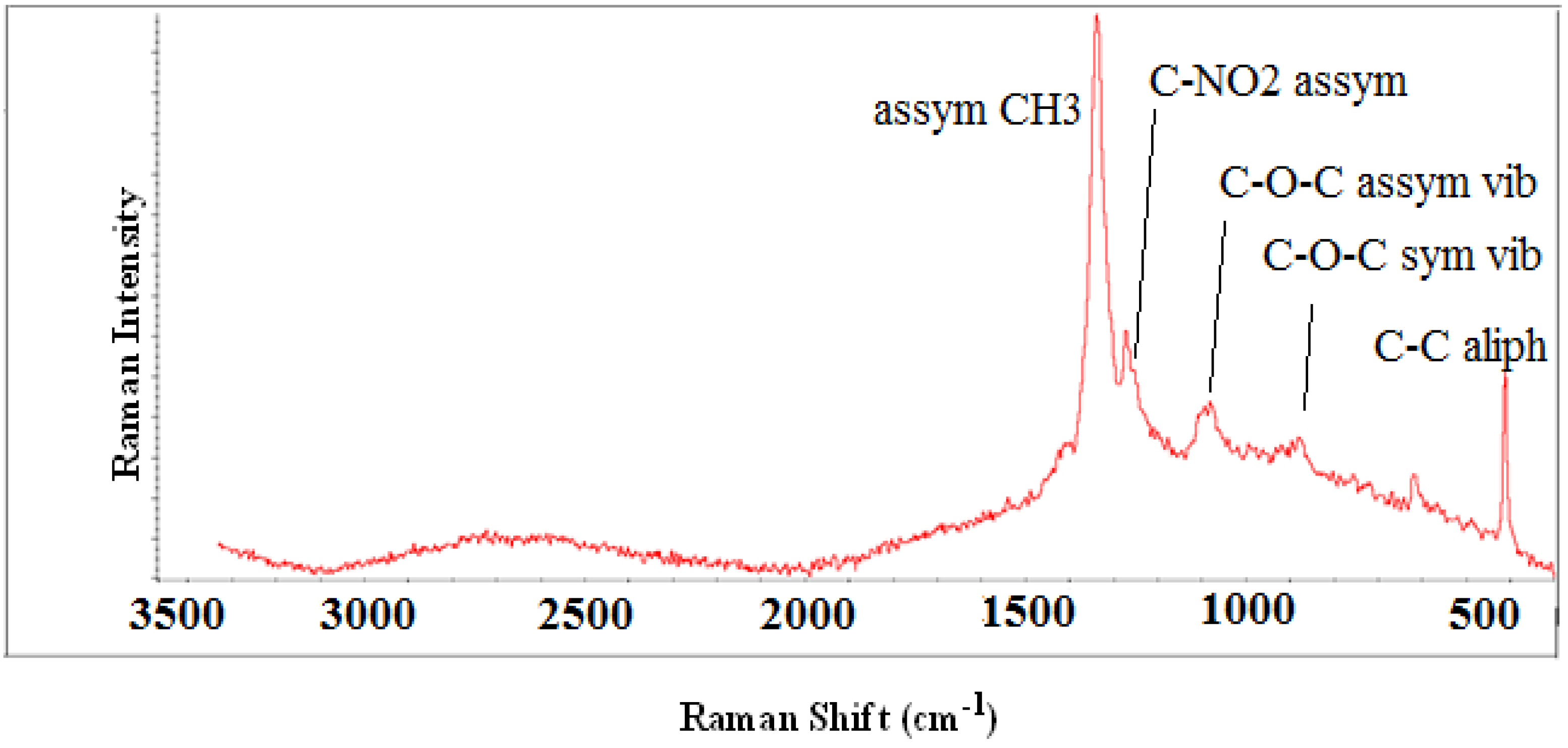 Bioengineering 01 00134 g006 1024