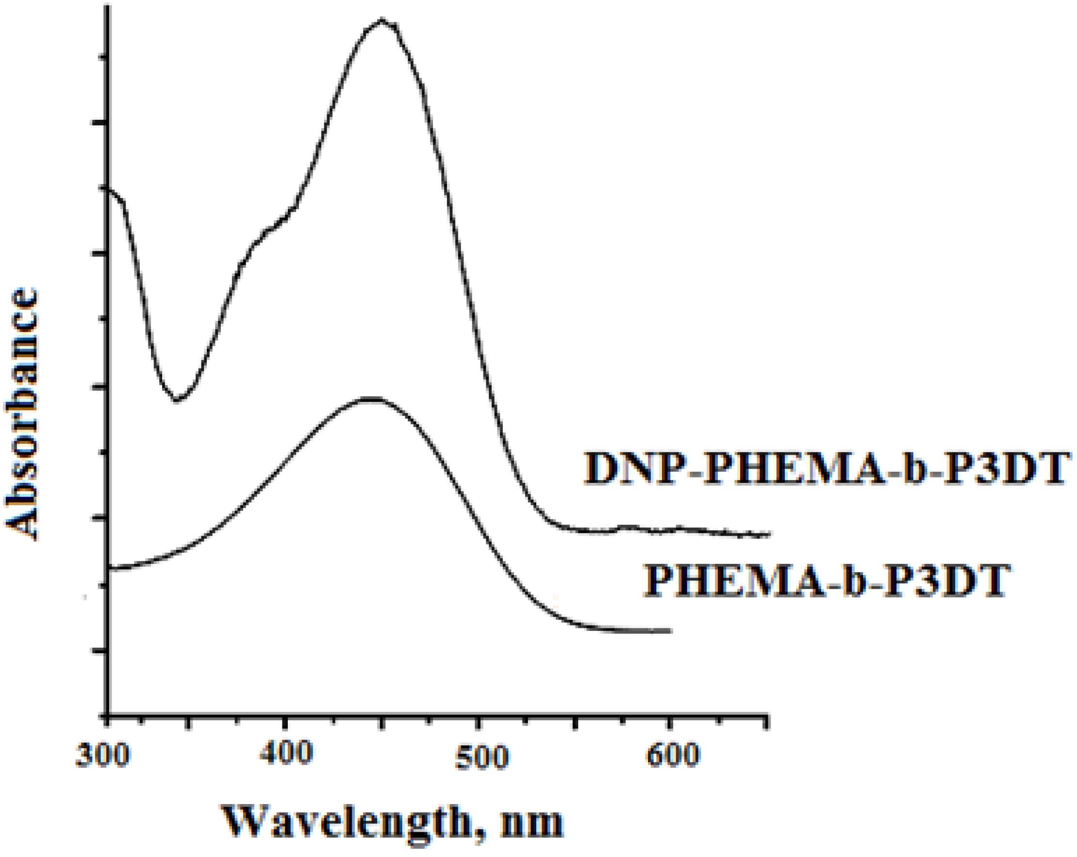 Bioengineering 01 00134 g007 1024