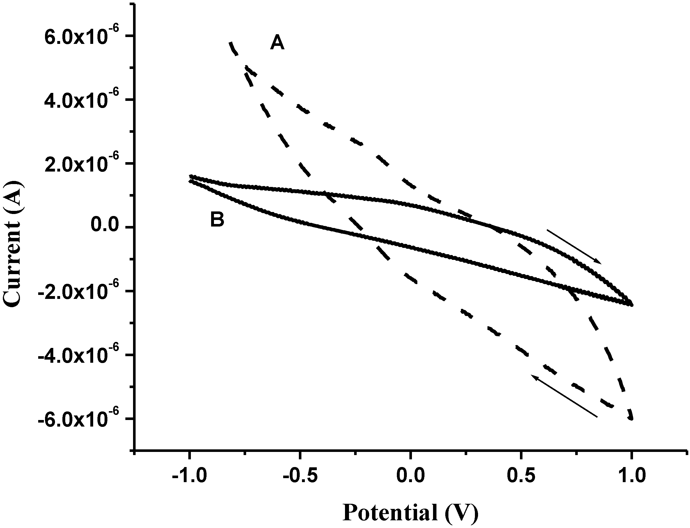 Bioengineering 01 00134 g008 1024