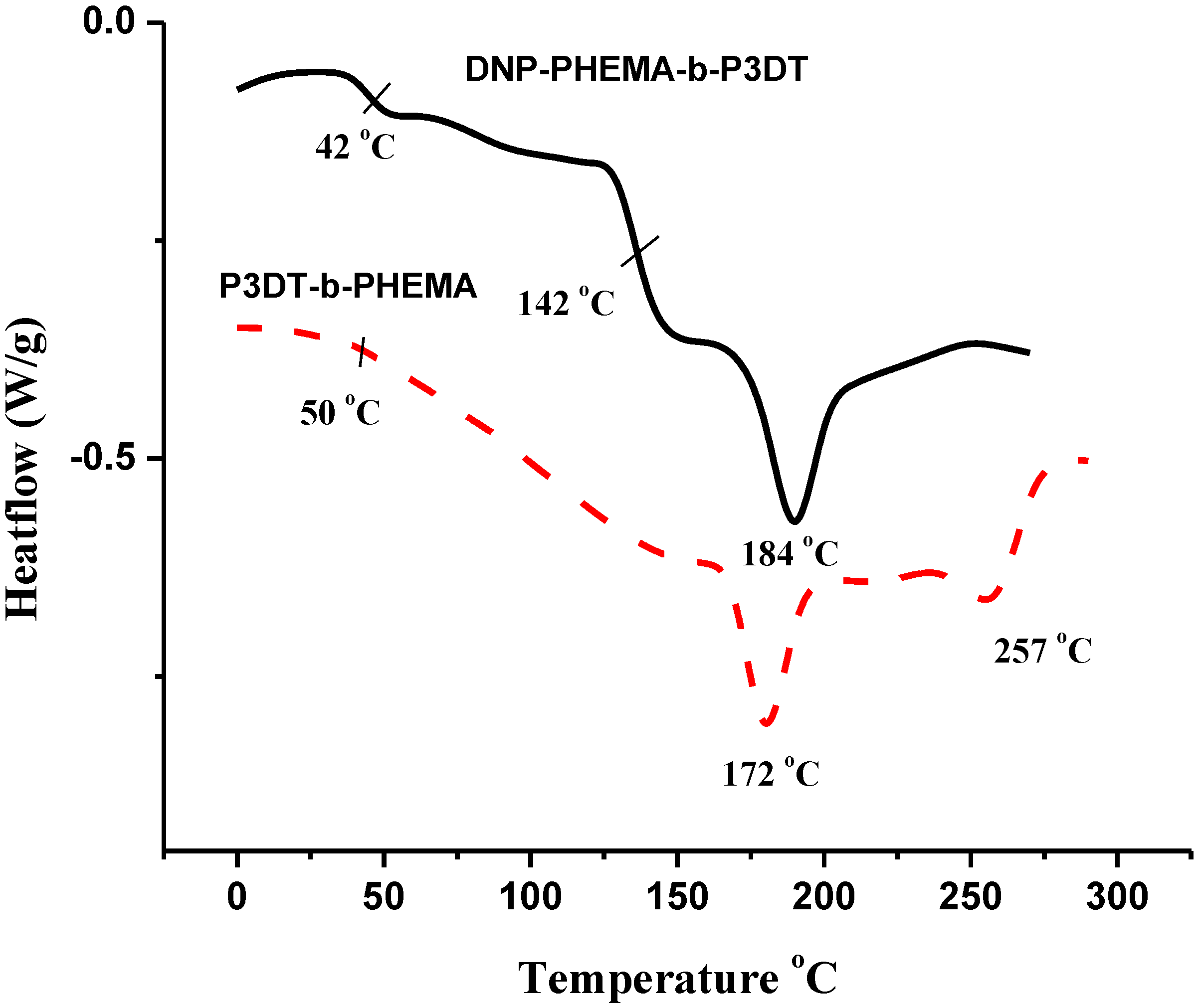 Bioengineering 01 00134 g009 1024