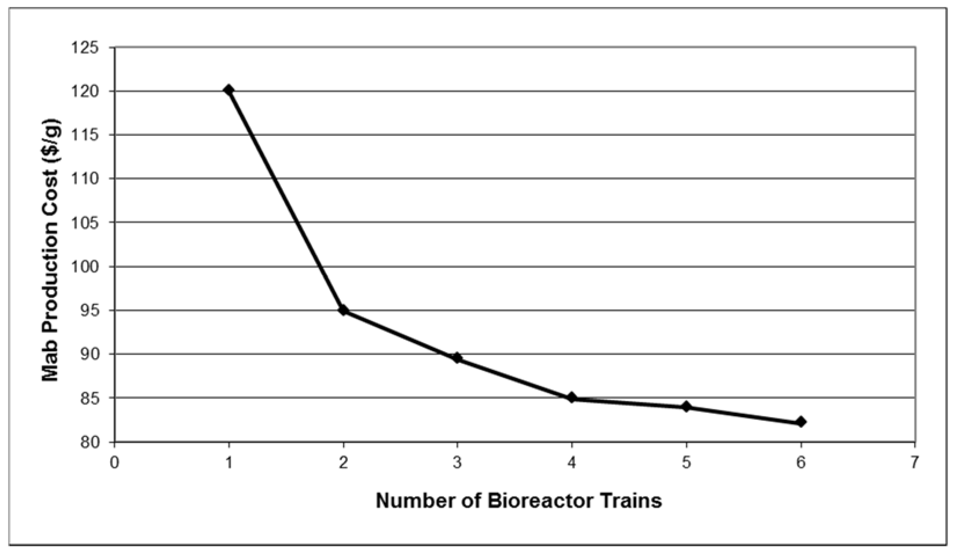 Bioengineering 01 00154 g005 550