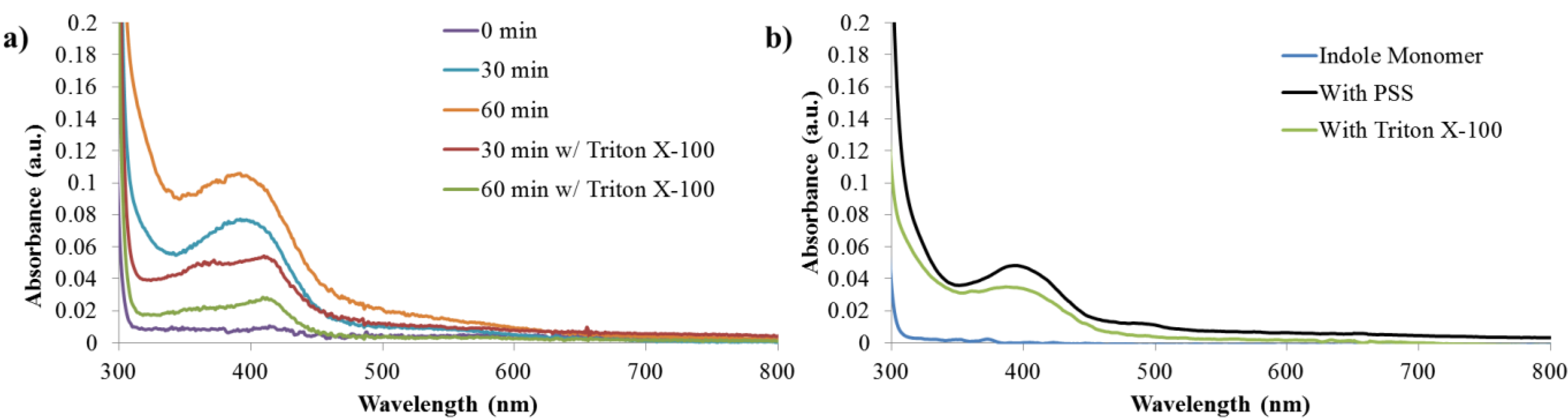 Bioengineering 01 00246 g004 1024
