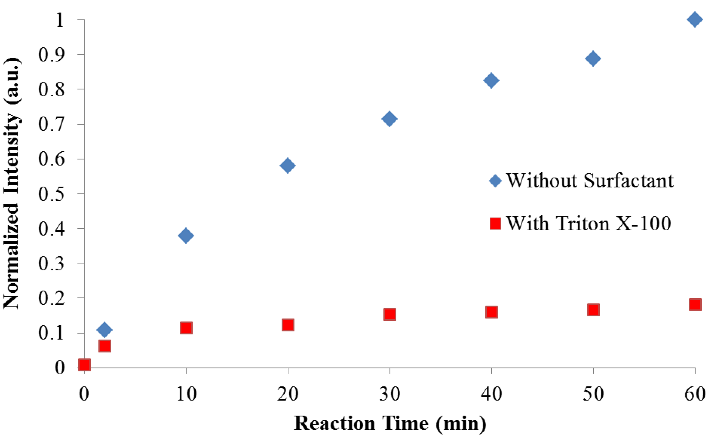 Bioengineering 01 00246 g006 1024