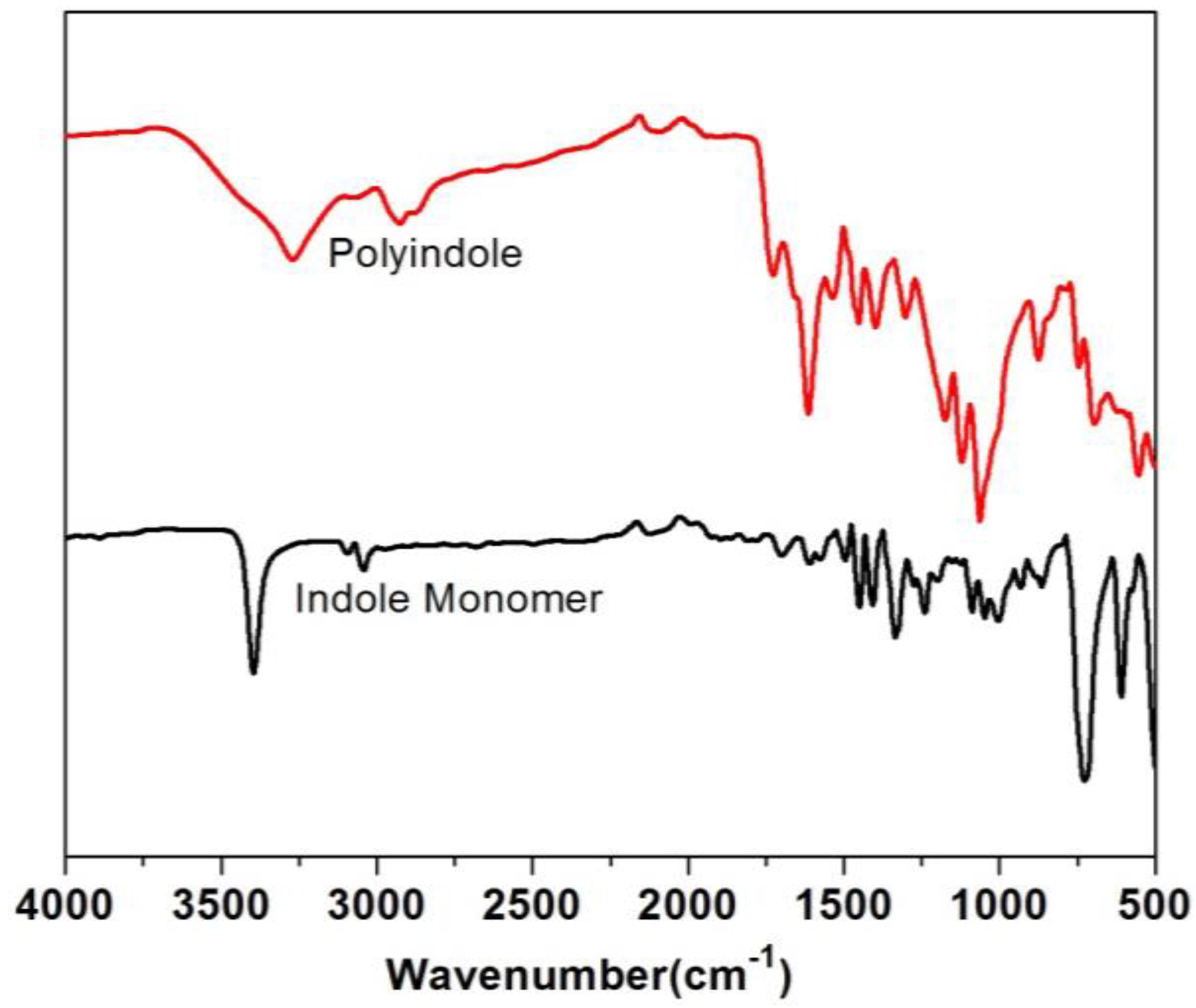 Bioengineering 01 00246 g007 1024