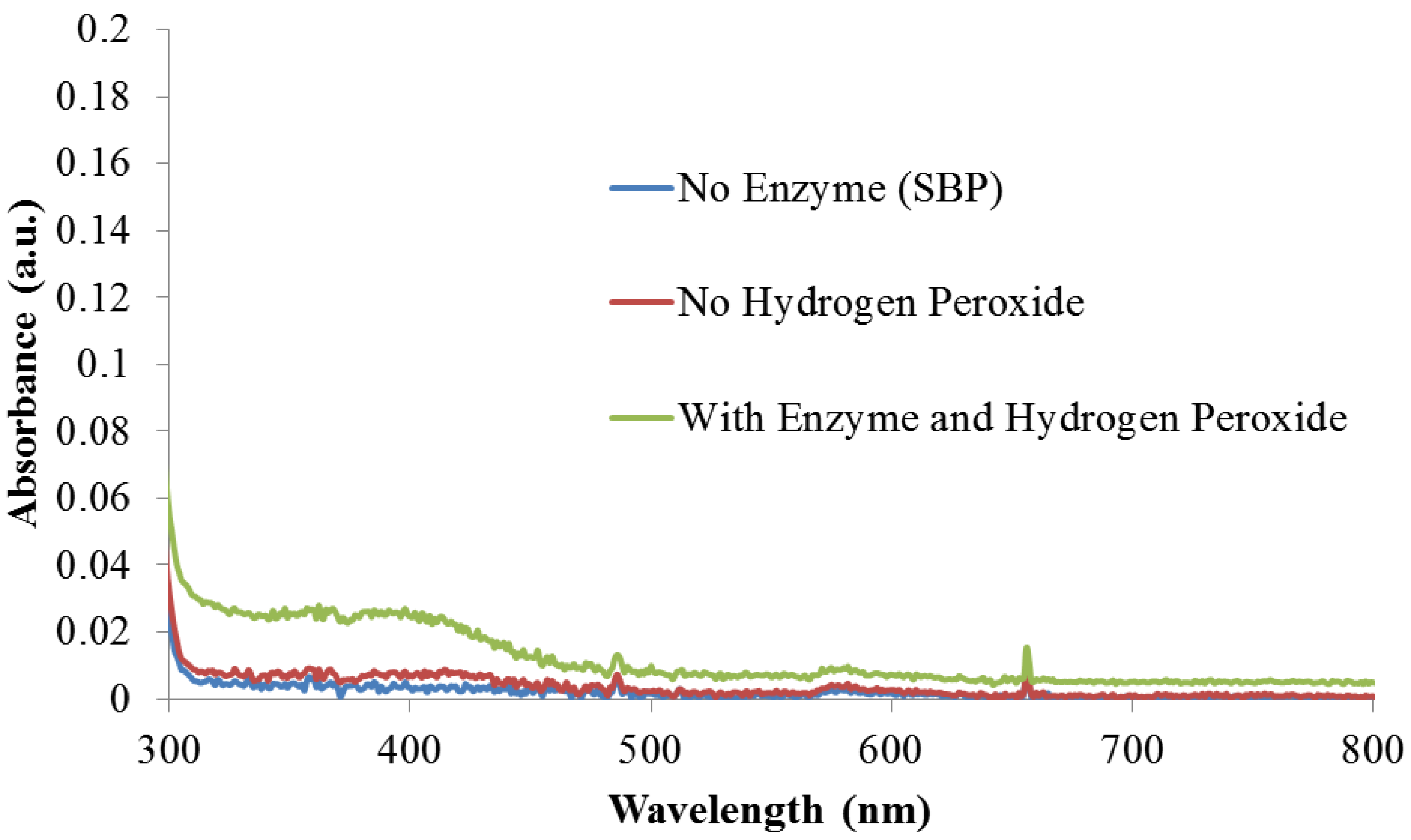 Bioengineering 01 00246 g008 1024