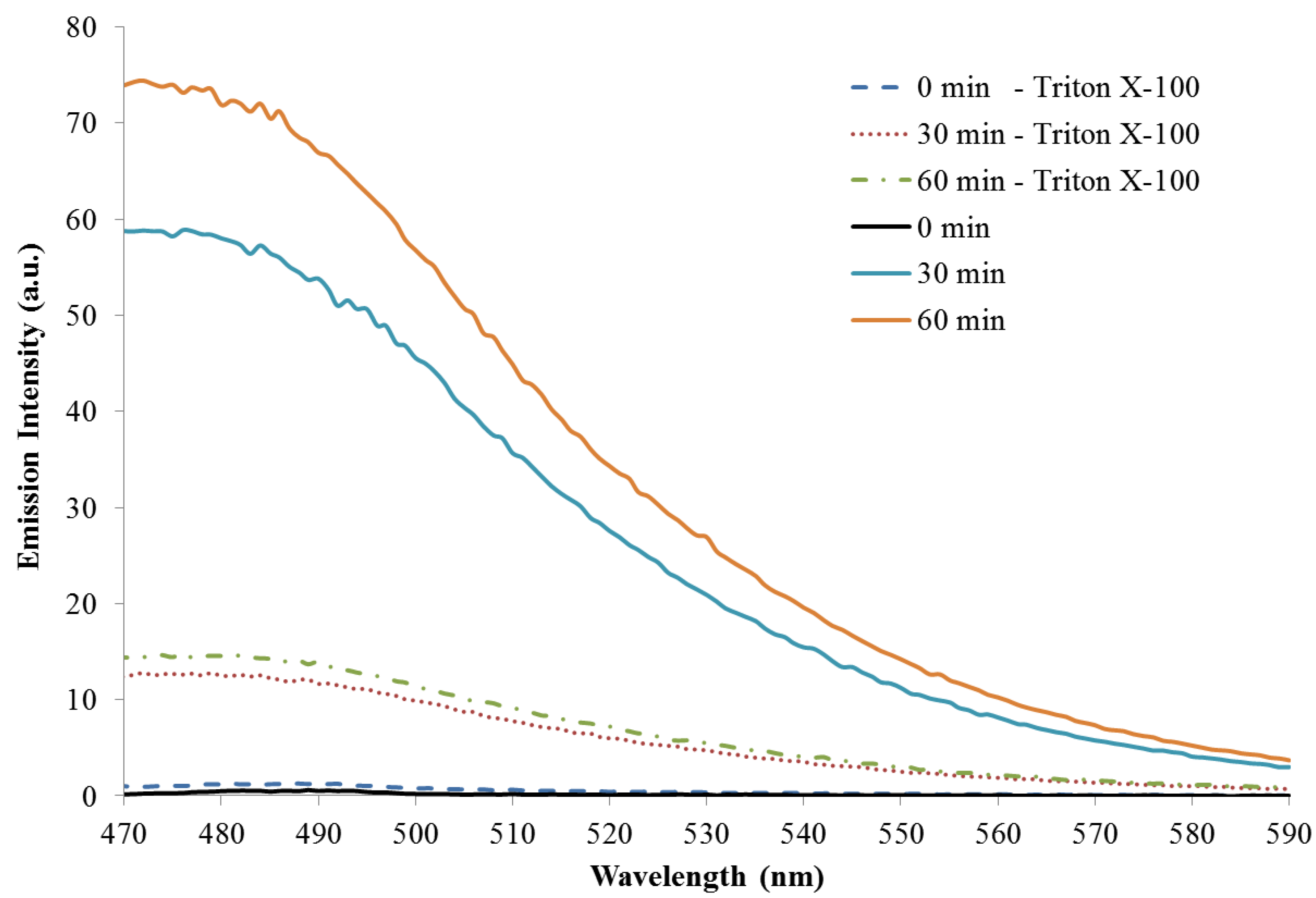 Bioengineering 01 00246 g012 1024