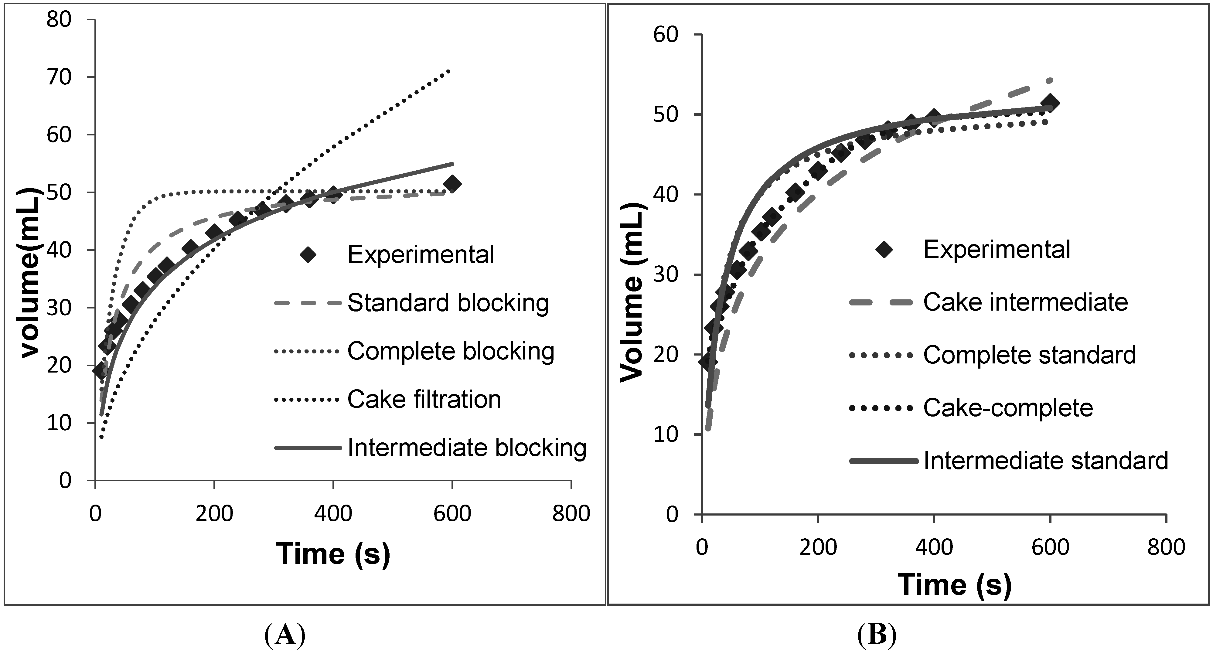 Bioengineering 01 00260 g004