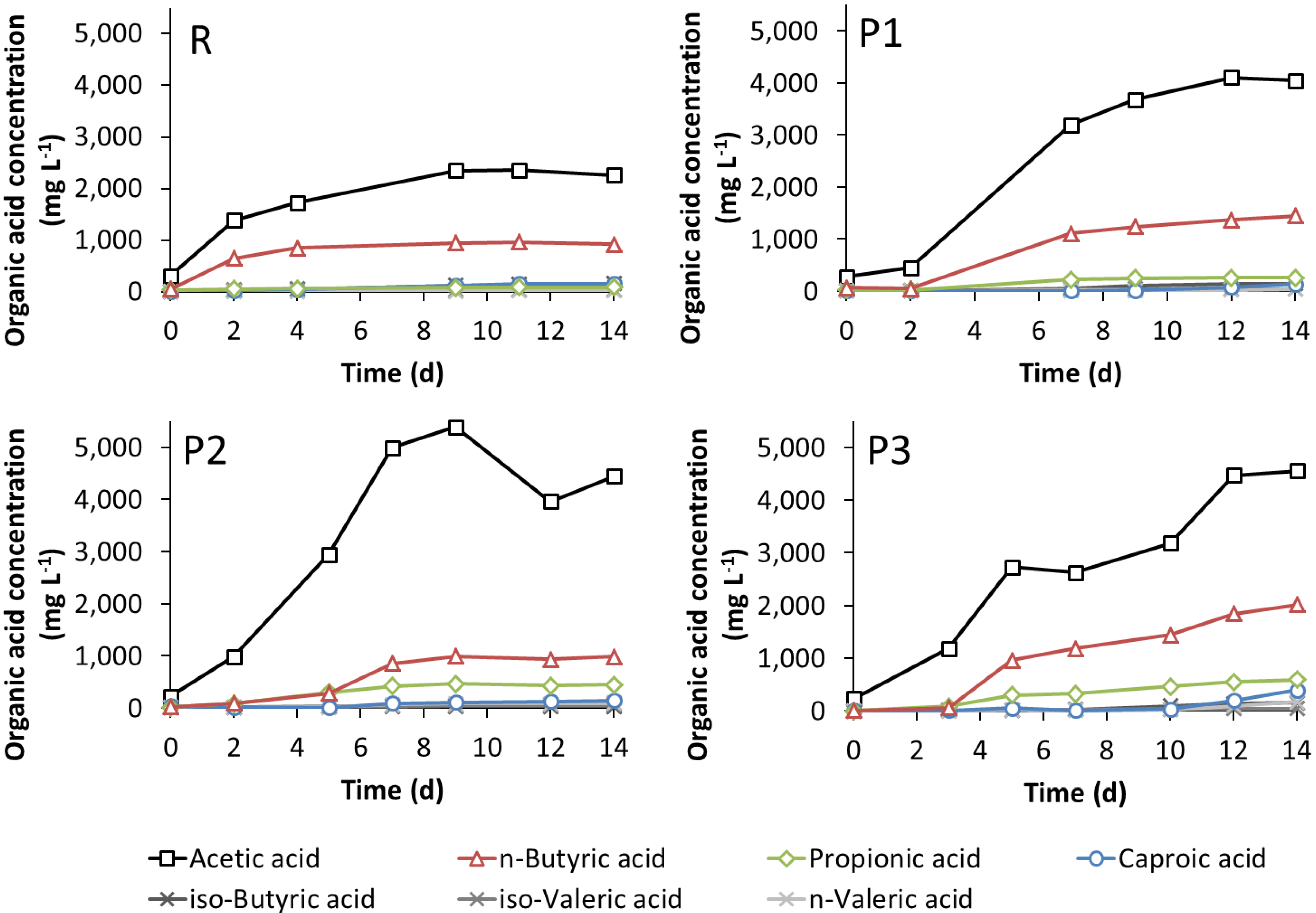 Bioengineering 02 00066 g005 1024