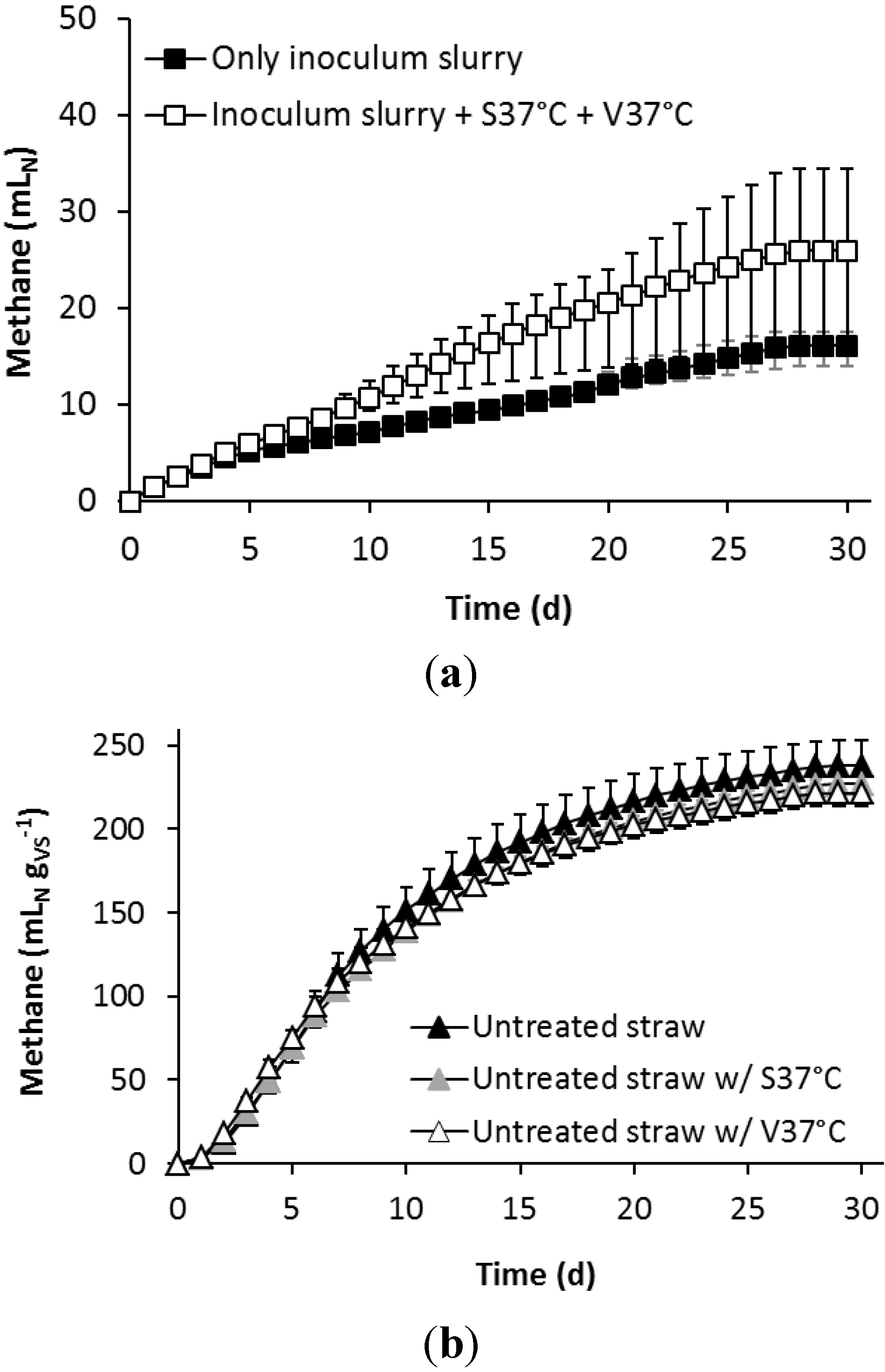 Bioengineering 02 00066 g007 1024