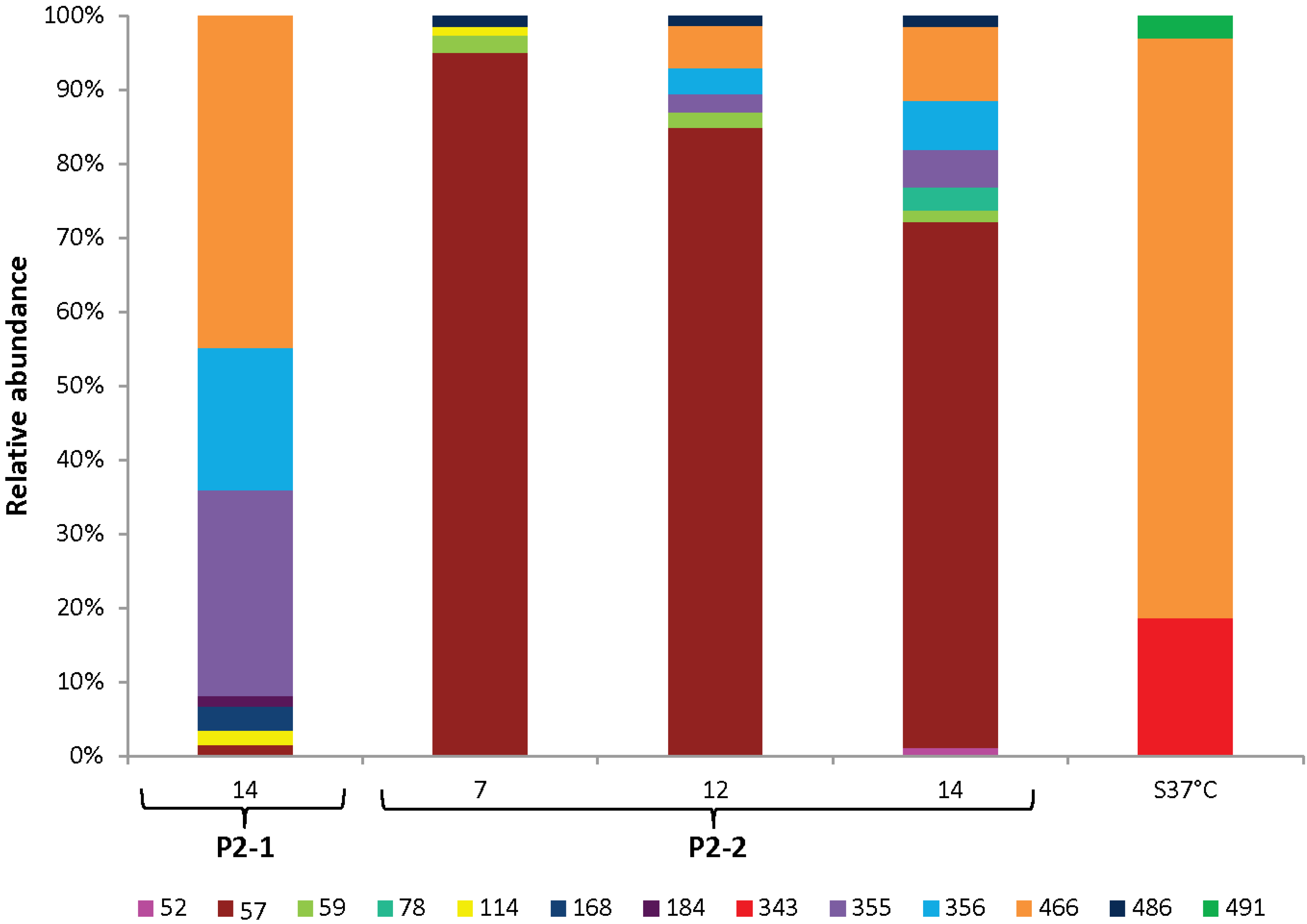 Bioengineering 02 00066 g012 1024