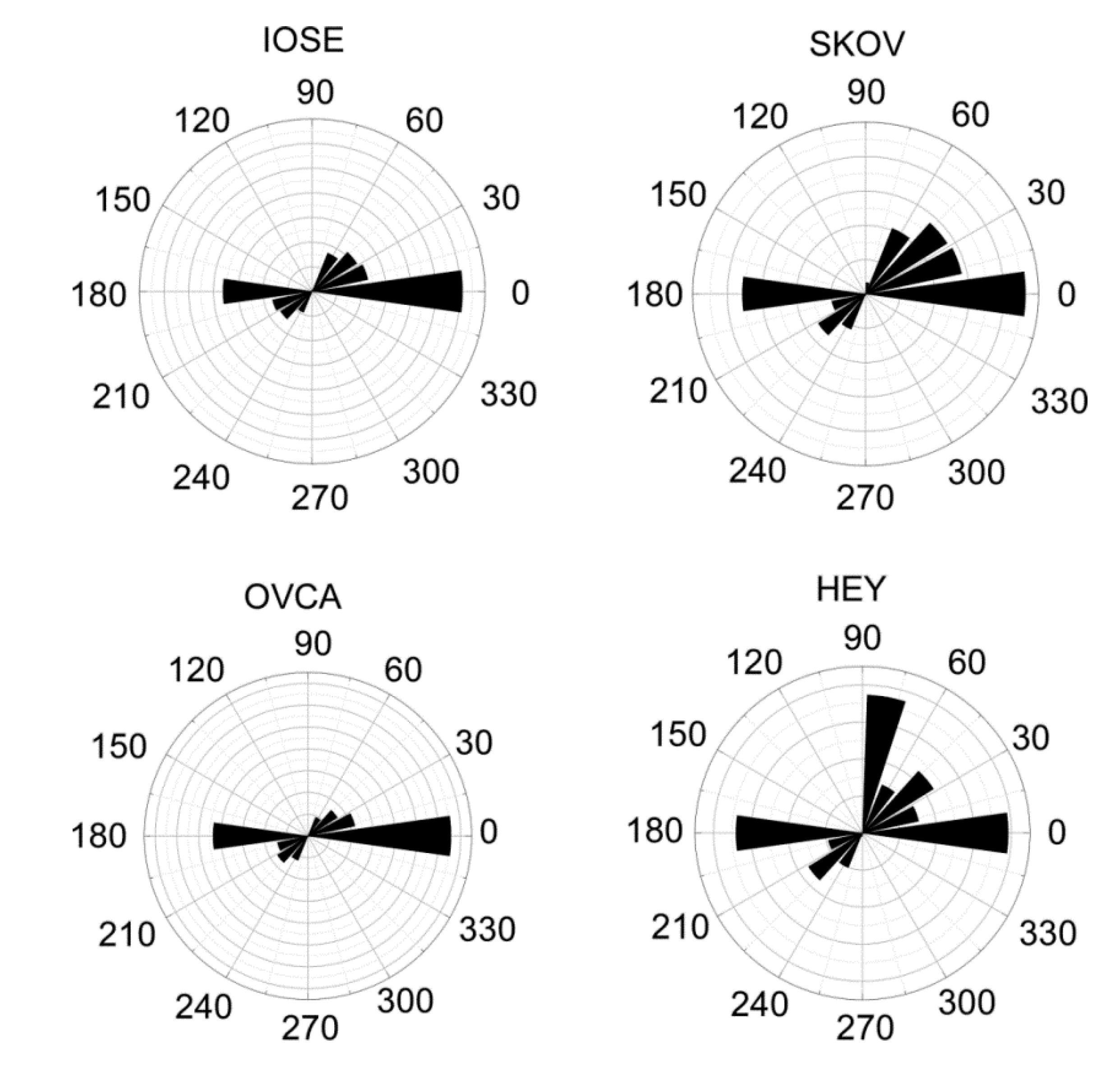 Bioengineering 02 00139 g005 1024