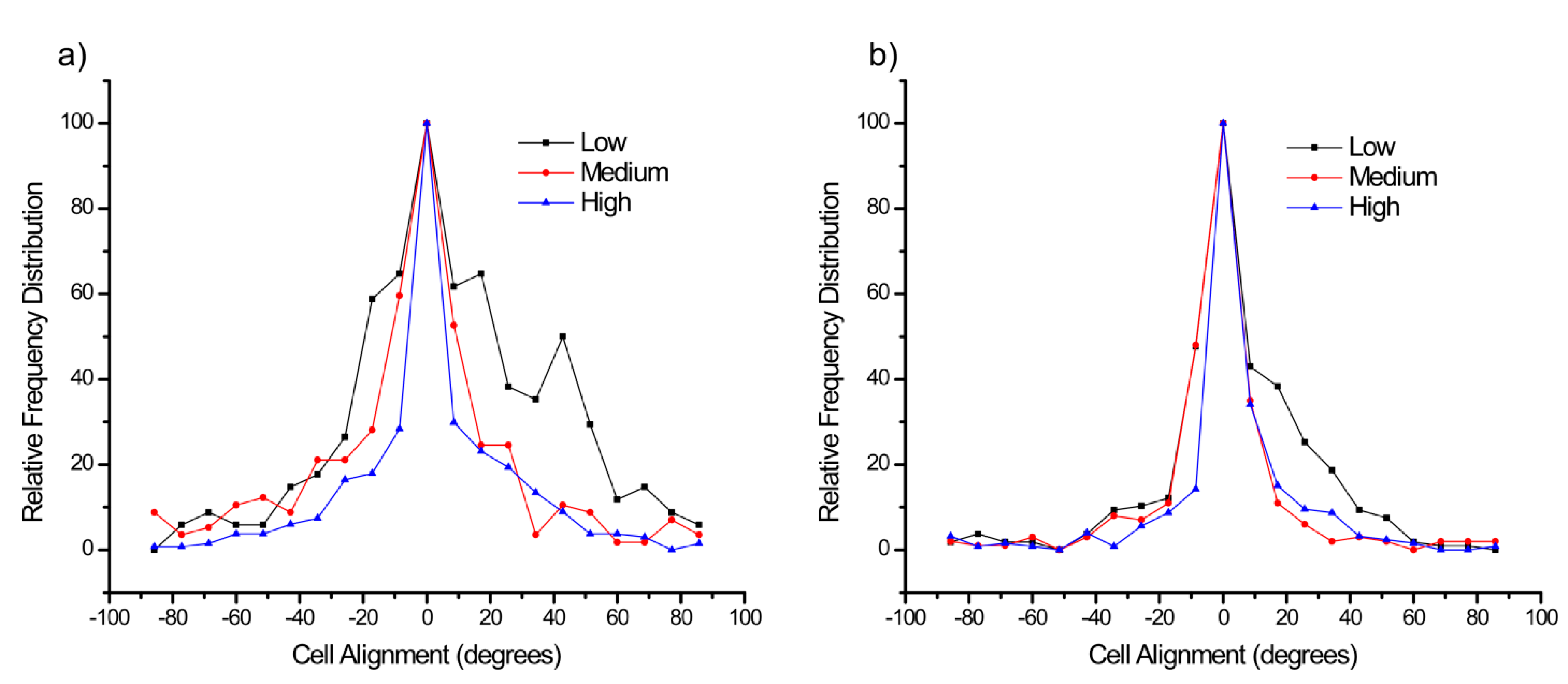 Bioengineering 02 00139 g006 1024