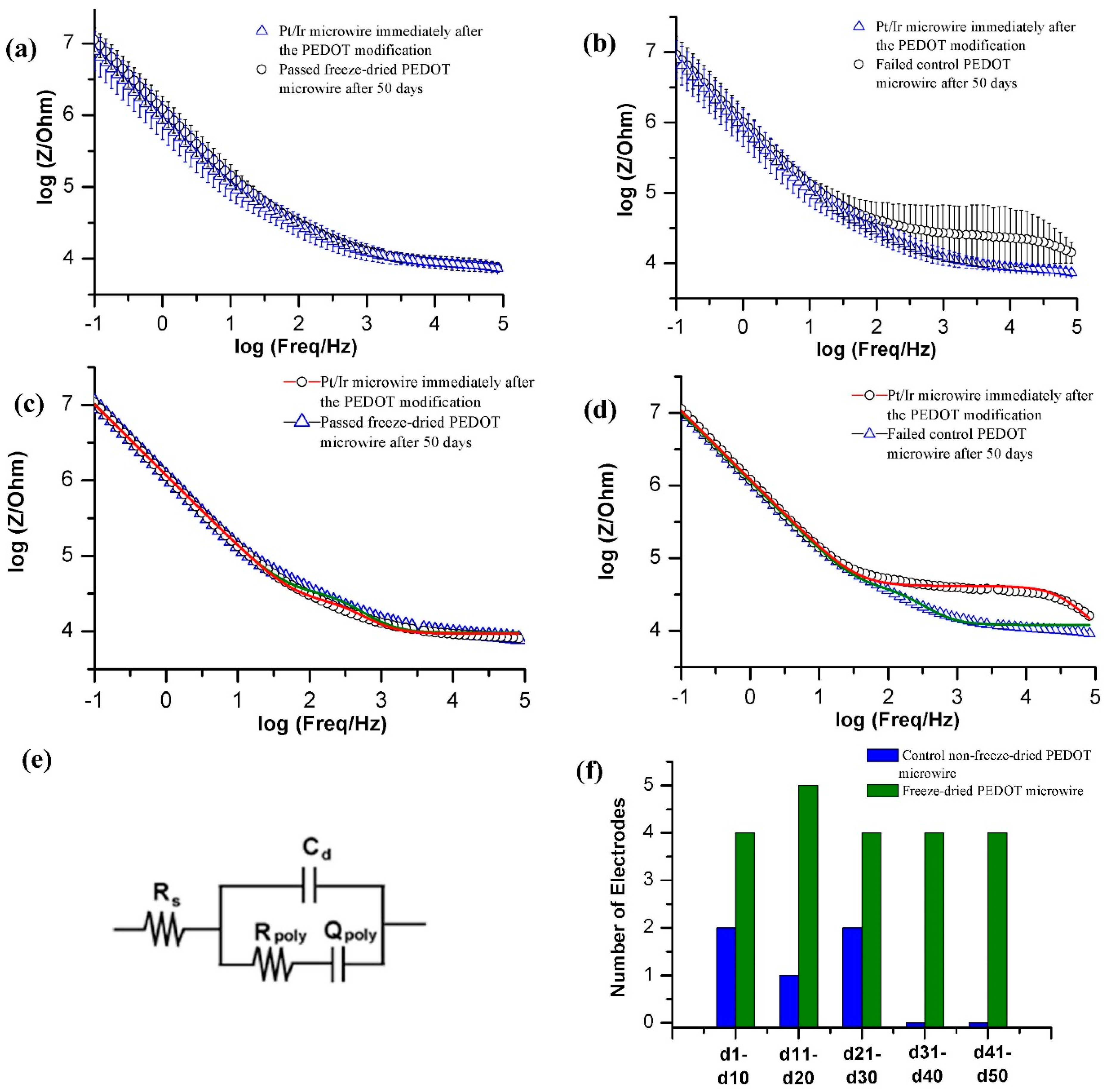 Bioengineering 02 00176 g003 1024