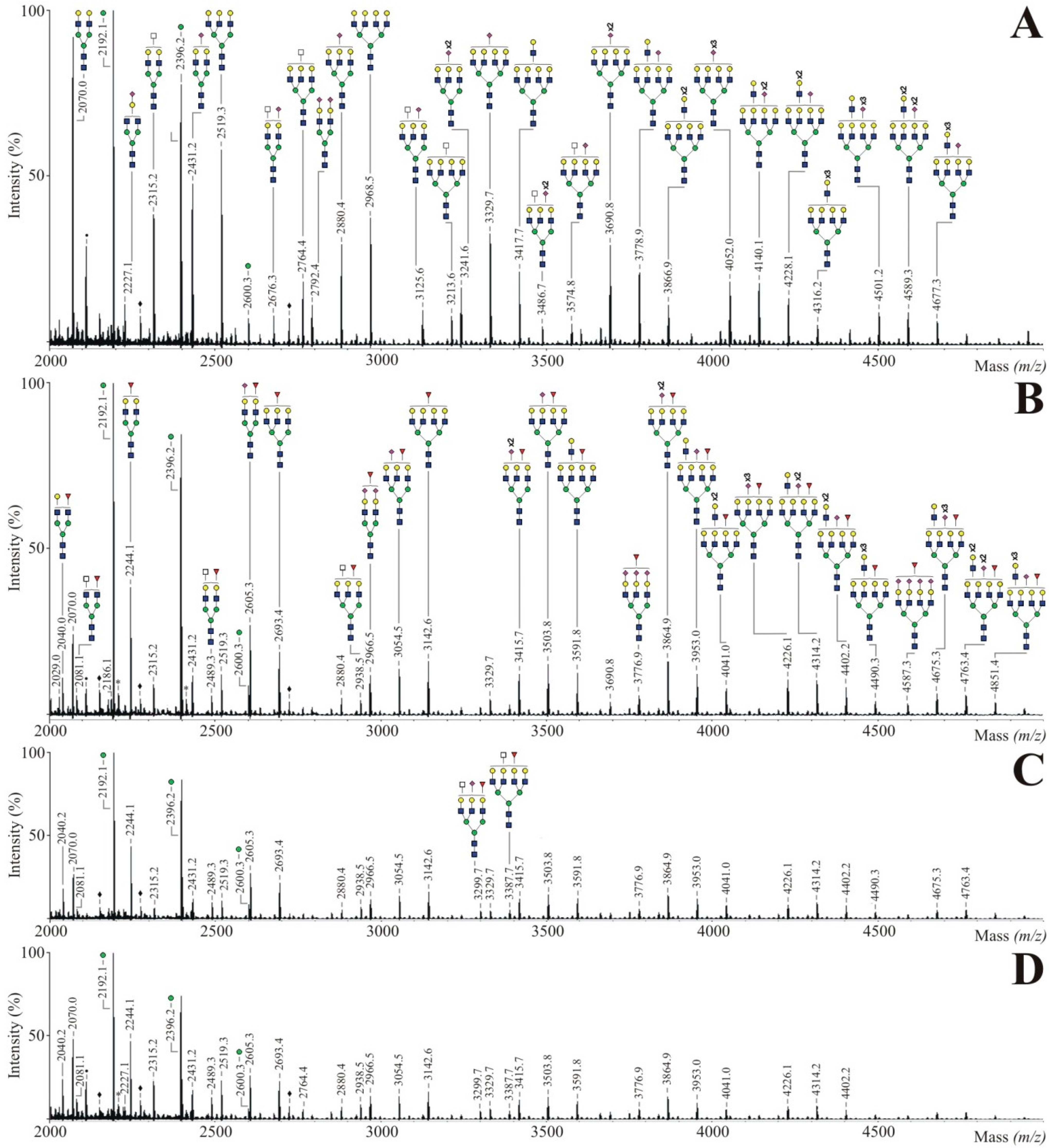 Bioengineering 02 00213 g004 1024