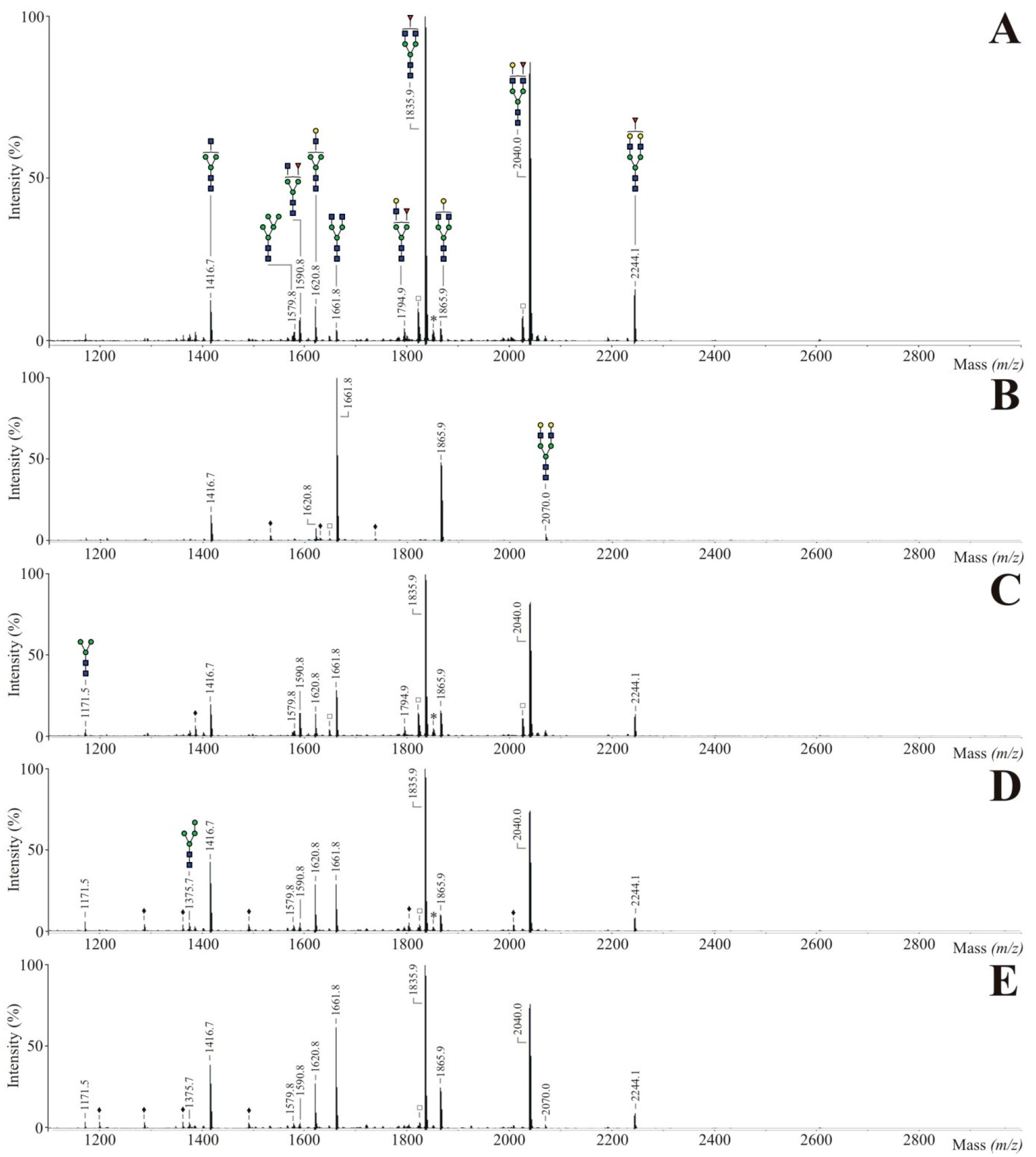 Bioengineering 02 00213 g005 1024