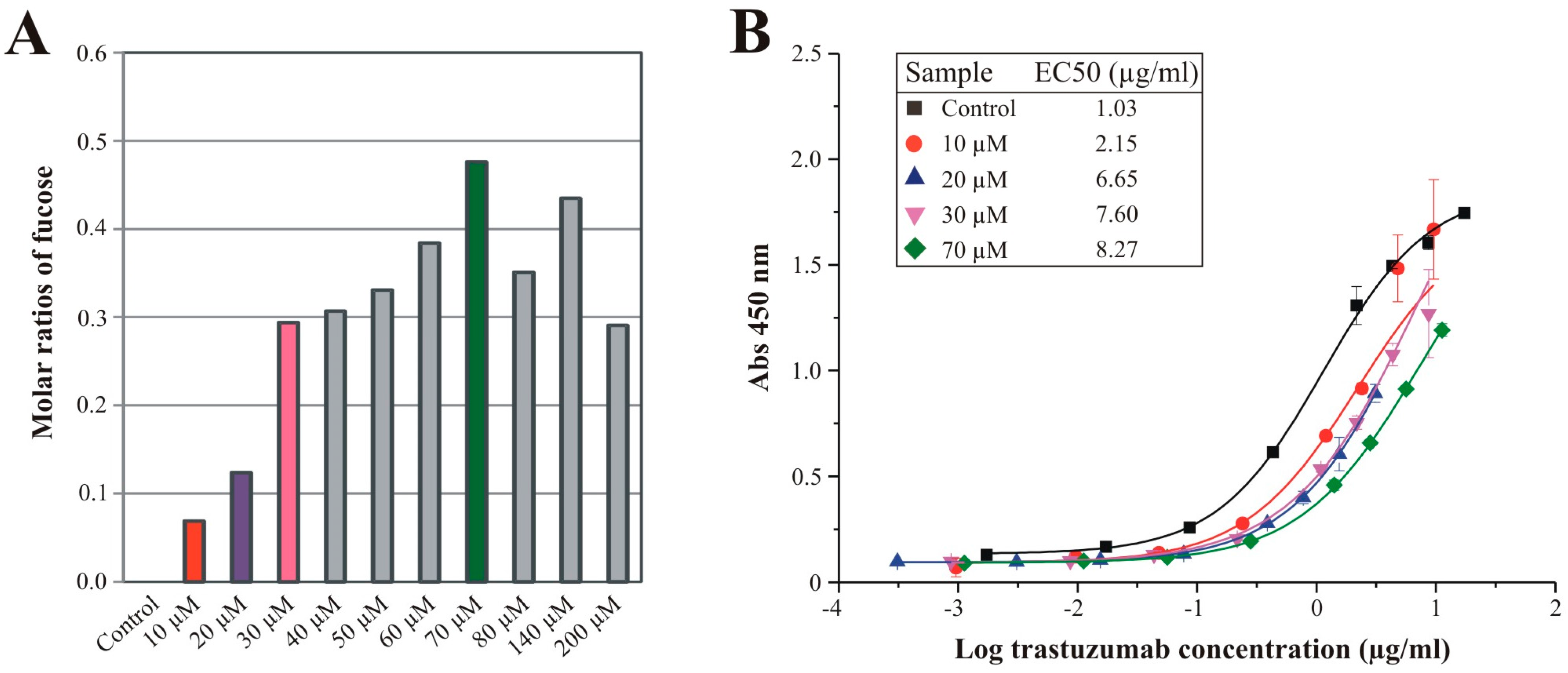 Bioengineering 02 00213 g007 1024