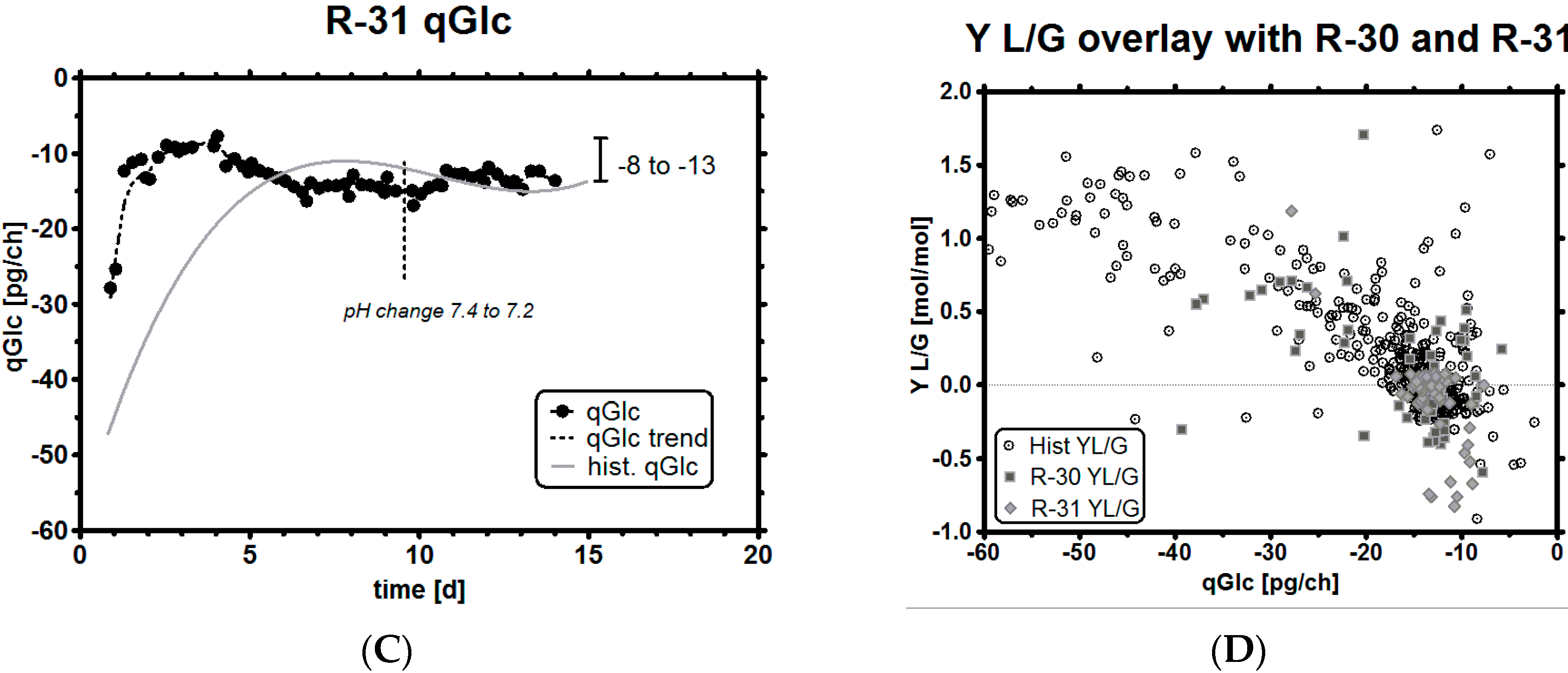 Bioengineering 03 00005 g007b