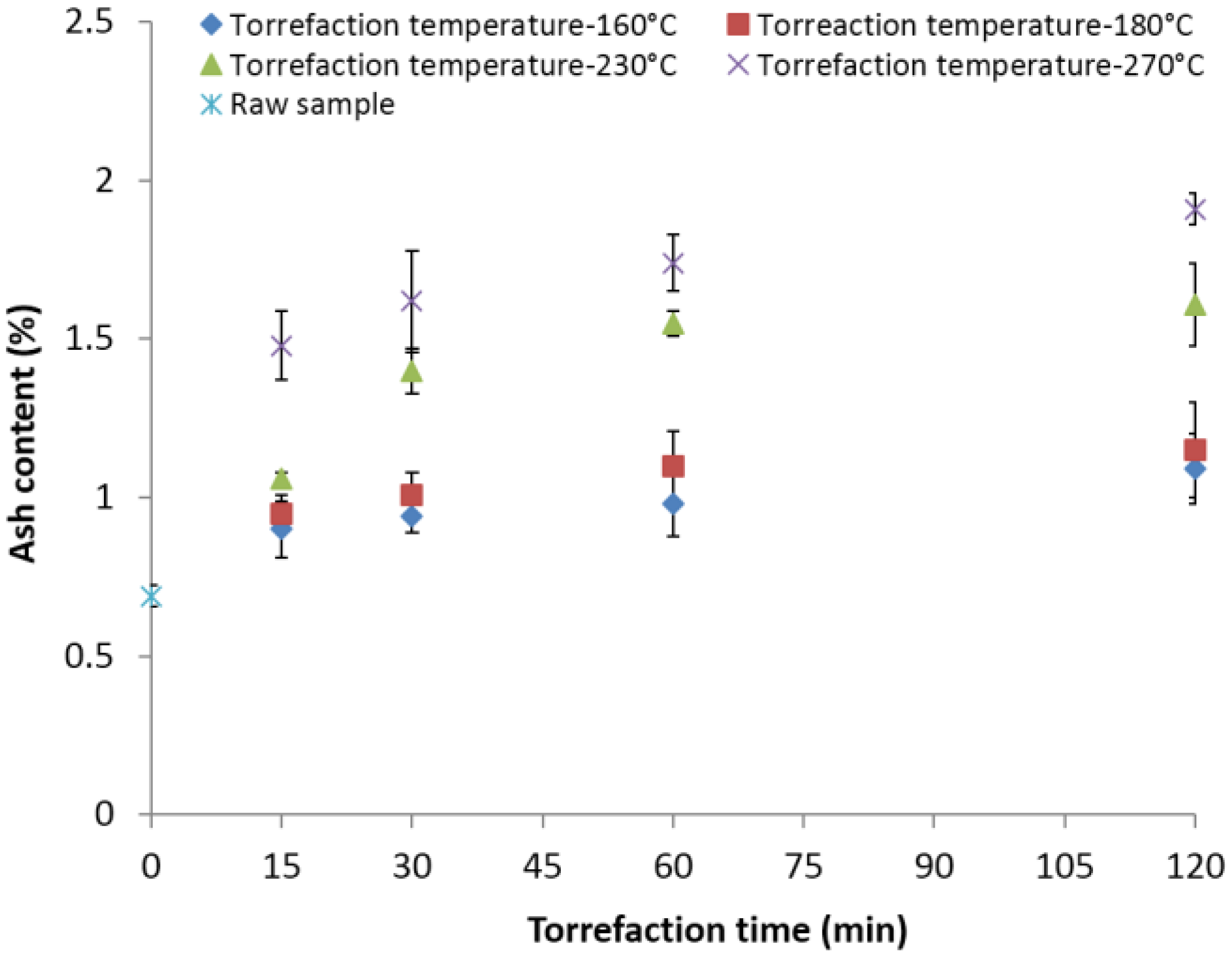 Bioengineering 03 00016 g006