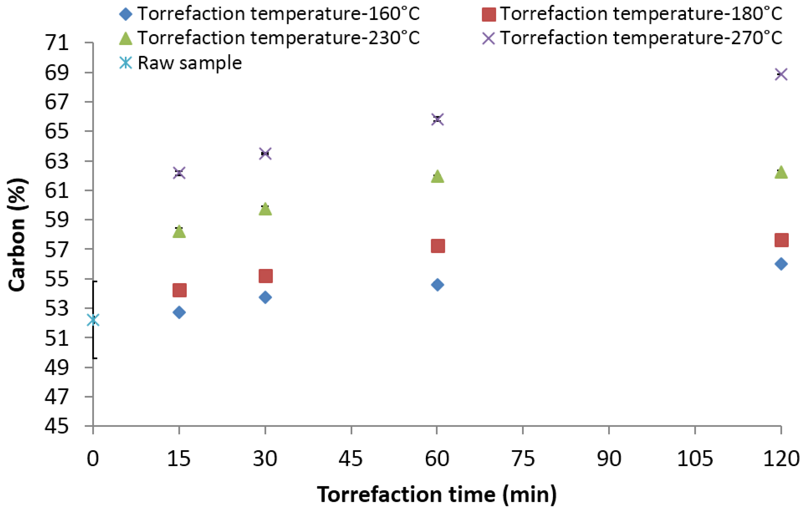 Bioengineering 03 00016 g008