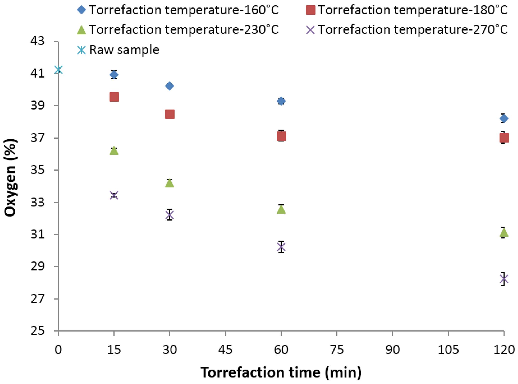 Bioengineering 03 00016 g010