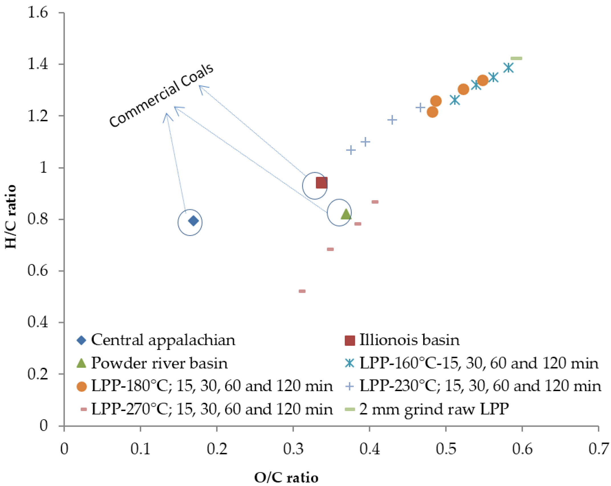 Bioengineering 03 00016 g011