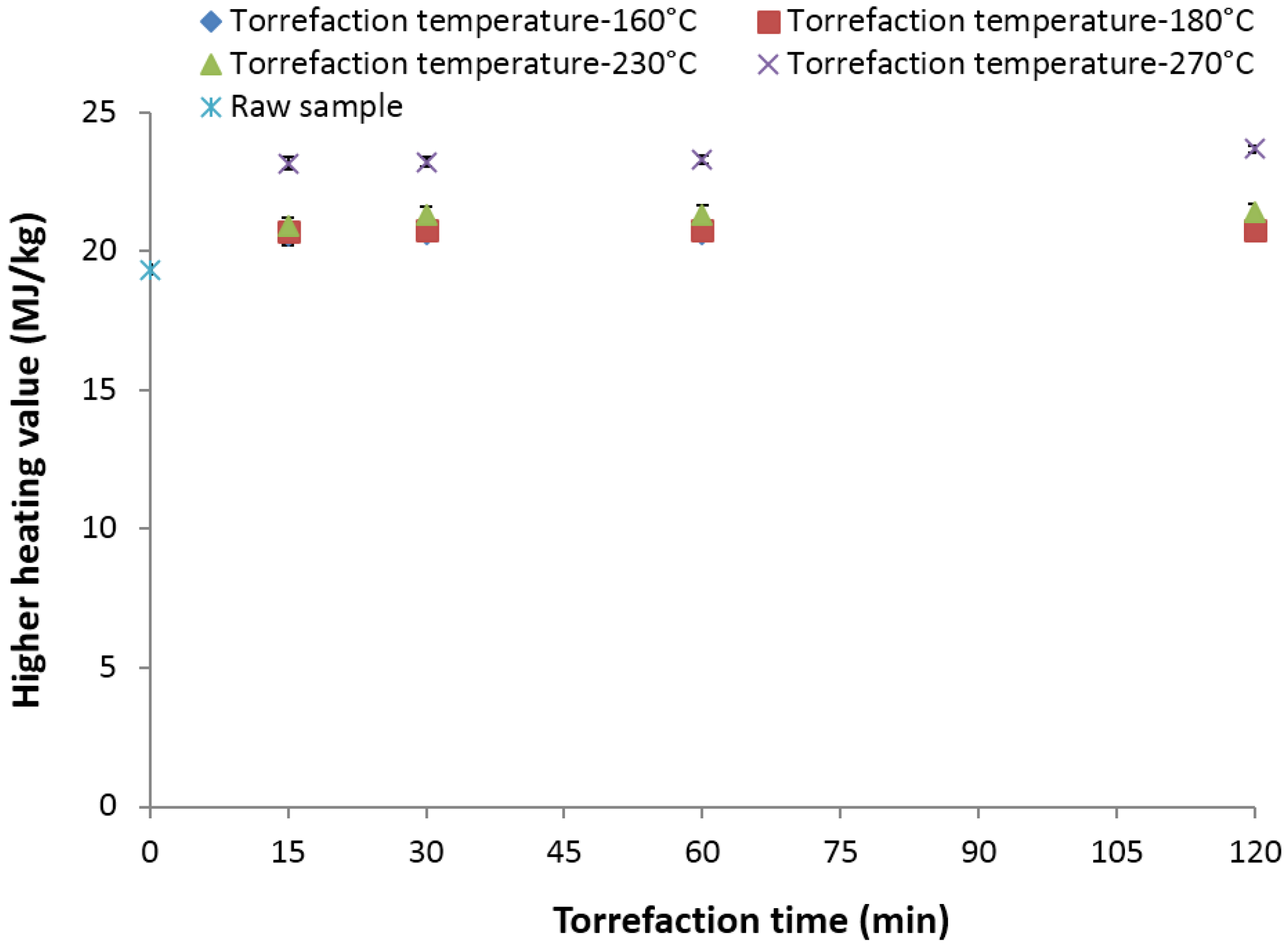 Bioengineering 03 00016 g012