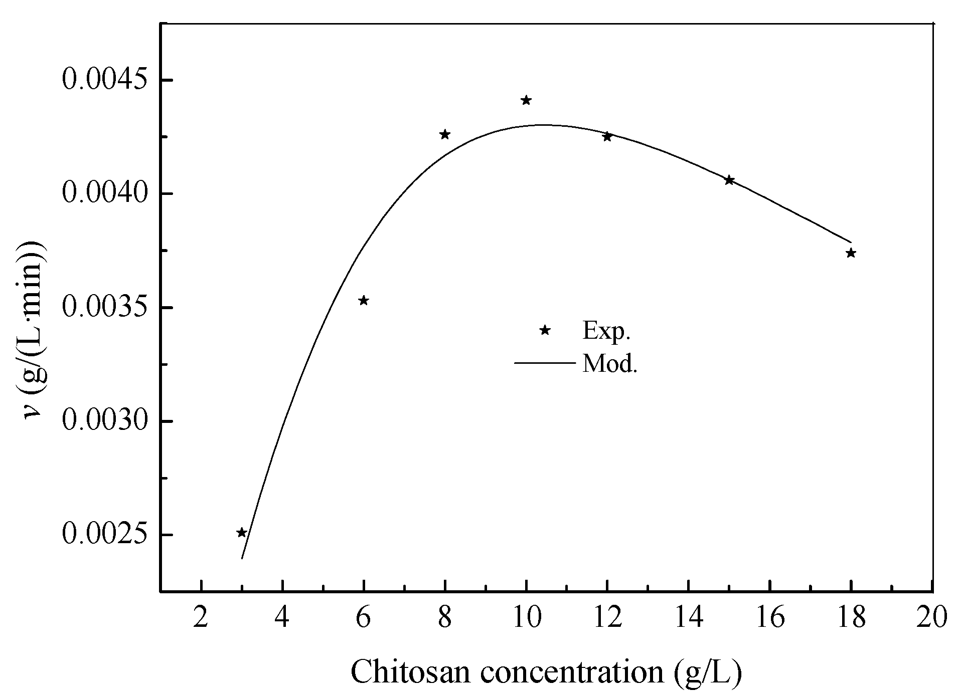 Bioengineering 03 00017 g003 1024