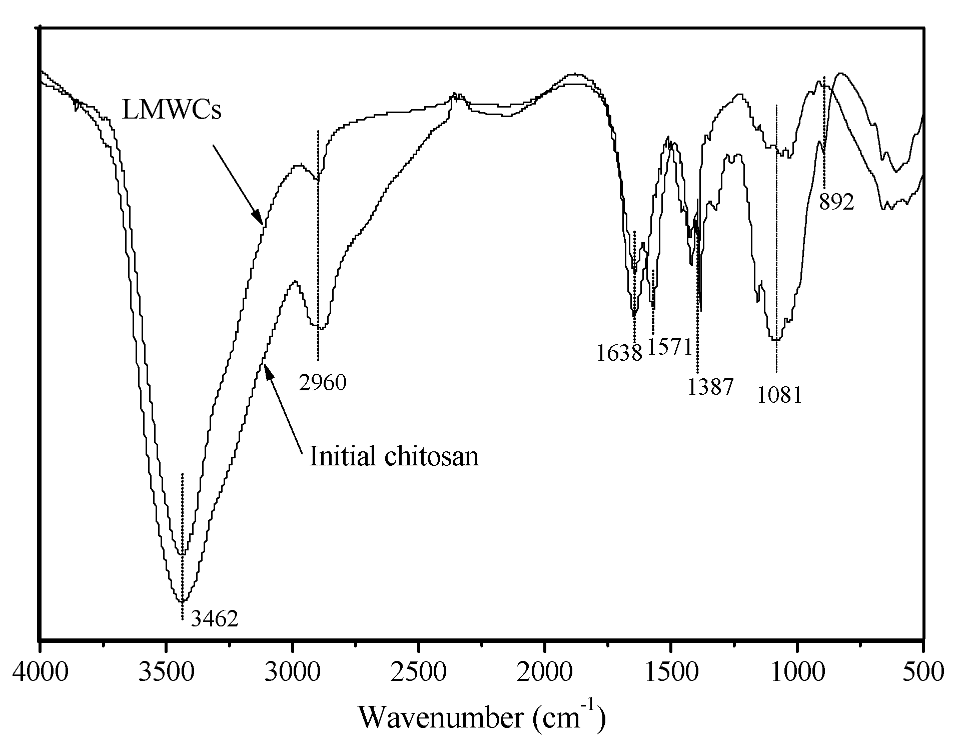 Bioengineering 03 00017 g004 1024