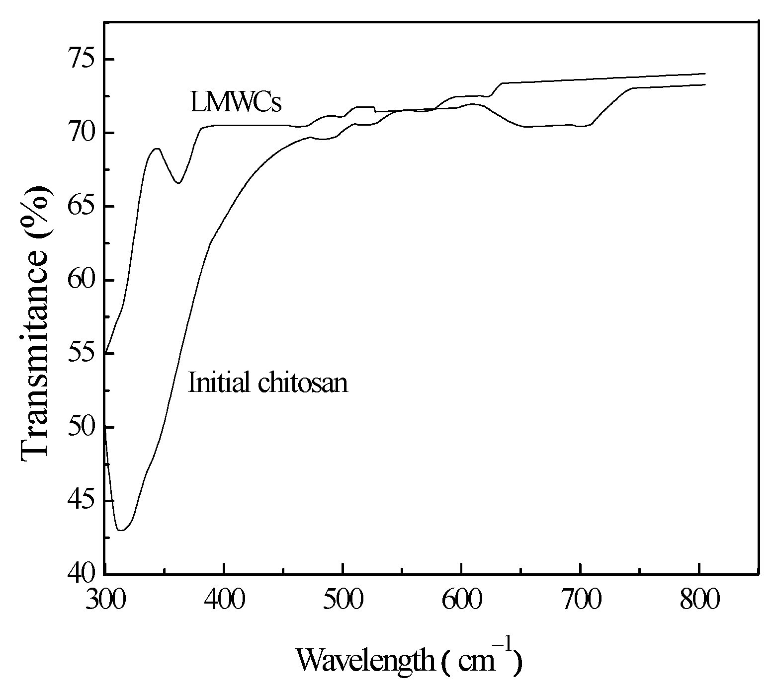 Bioengineering 03 00017 g005 1024