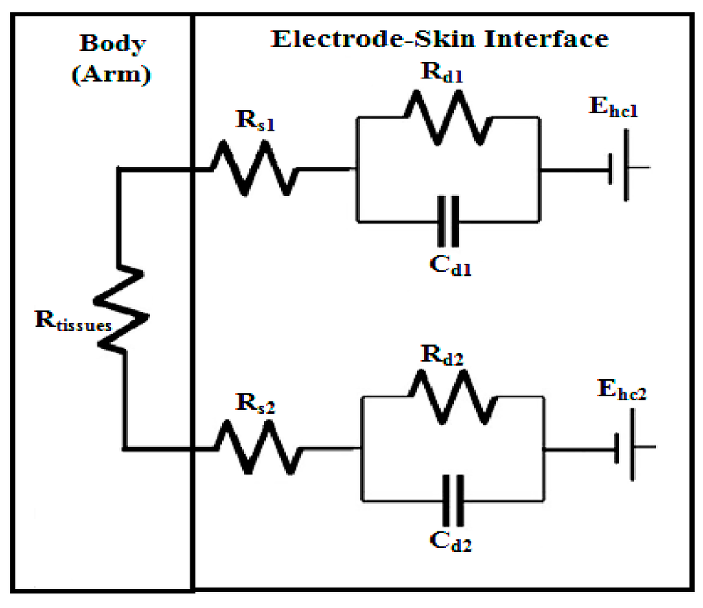 Simple Electrode Evaluating Major Electrode Types for Idle Biological Signal ...