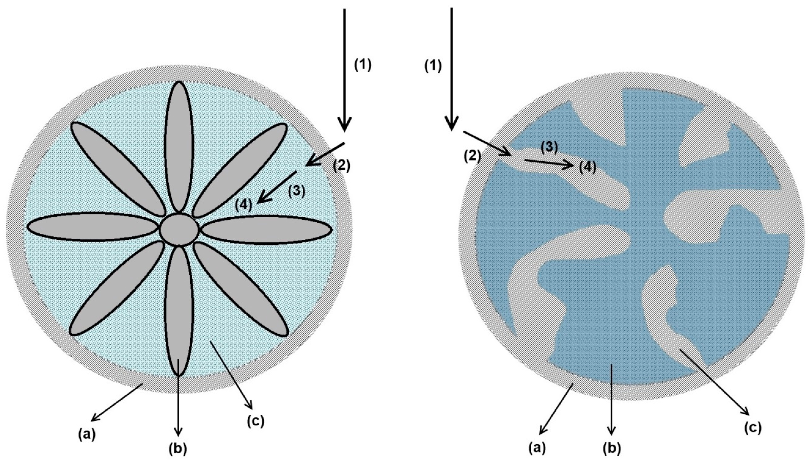 Bioengineering 03 00024 g002