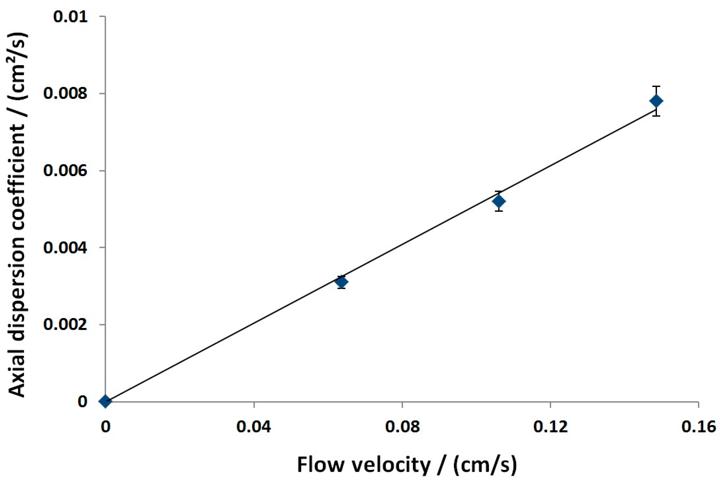 Bioengineering 03 00024 g004