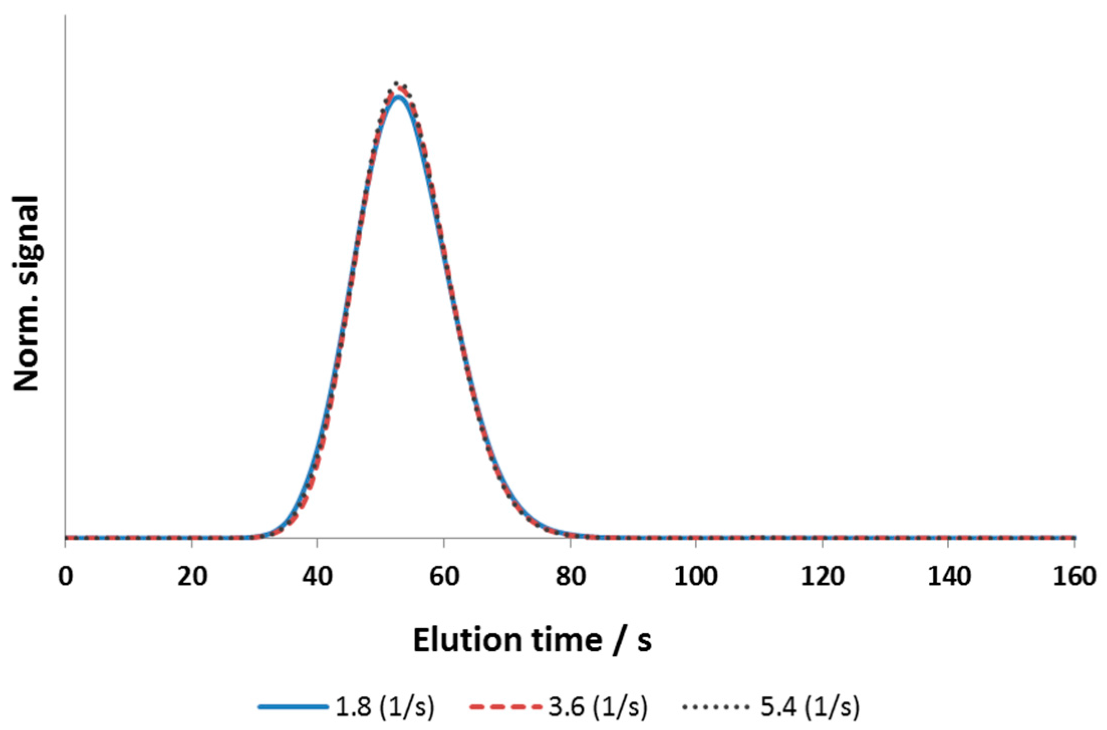 Bioengineering 03 00024 g005
