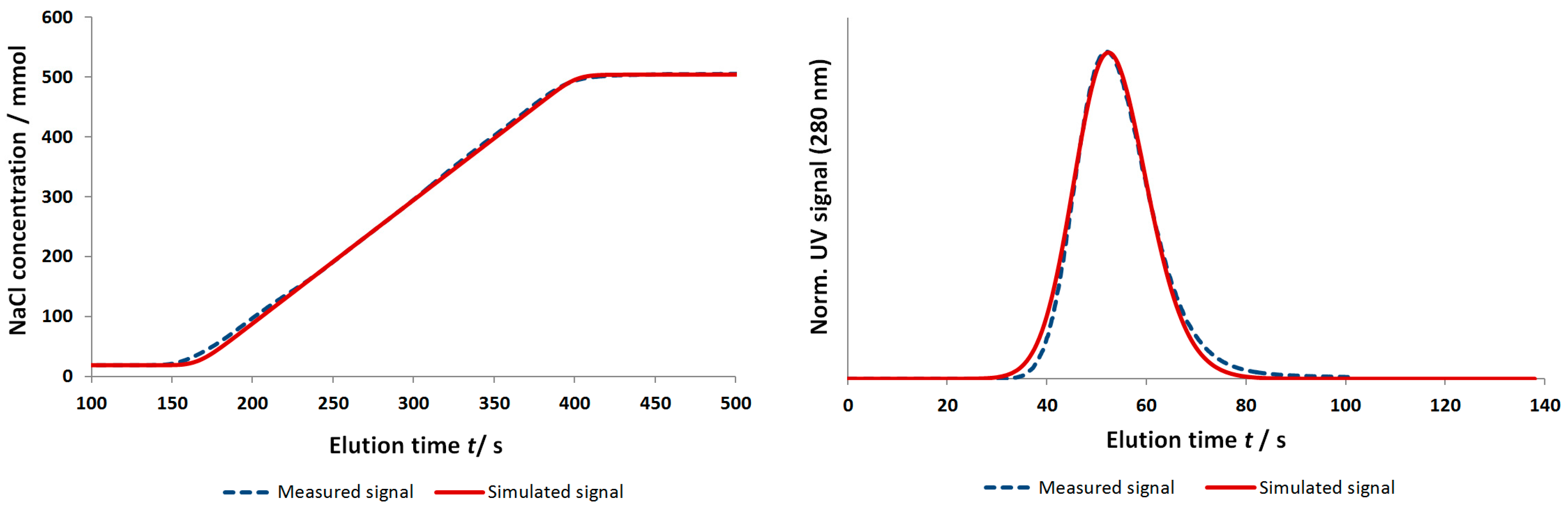 Bioengineering 03 00024 g006