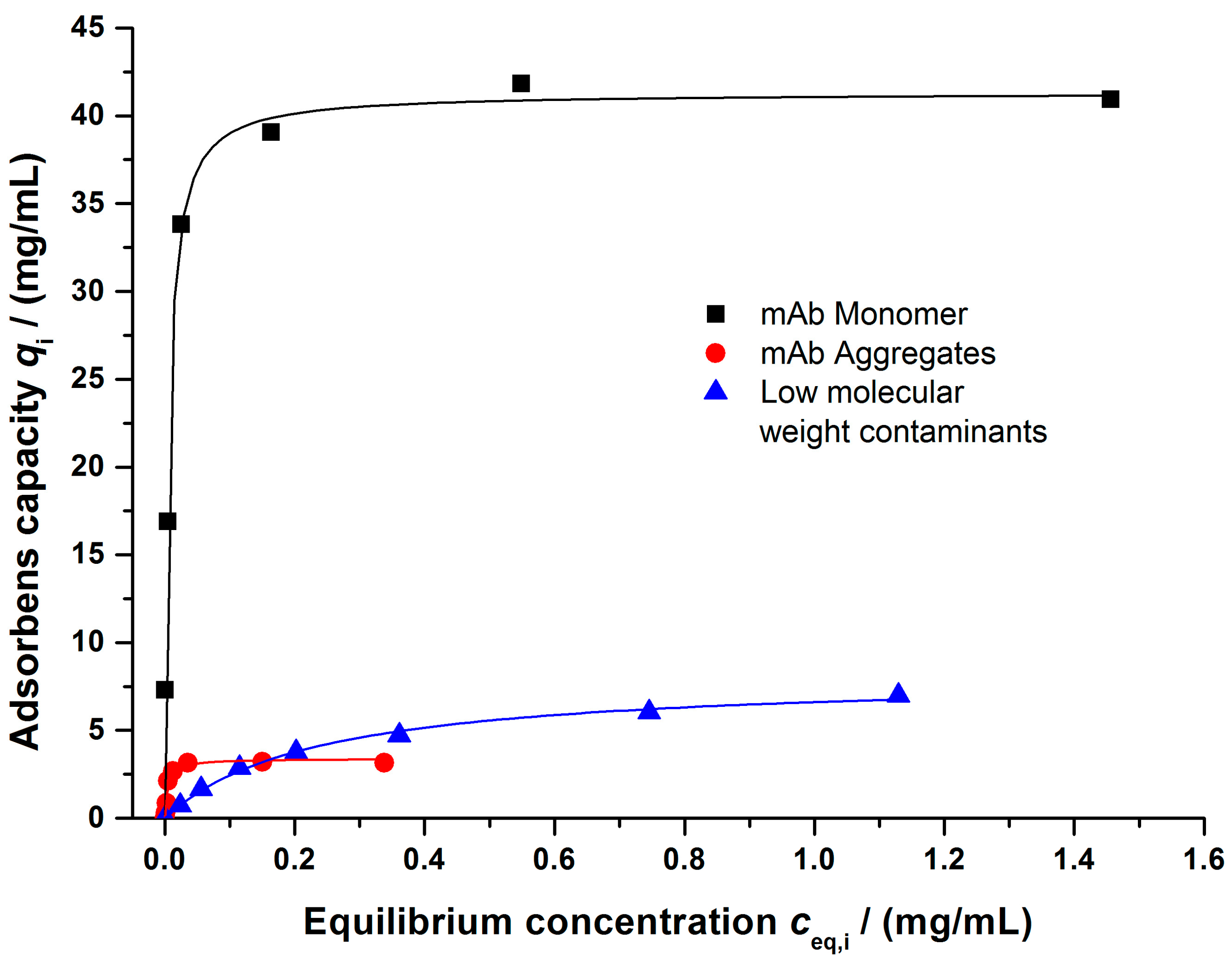 Bioengineering 03 00024 g009